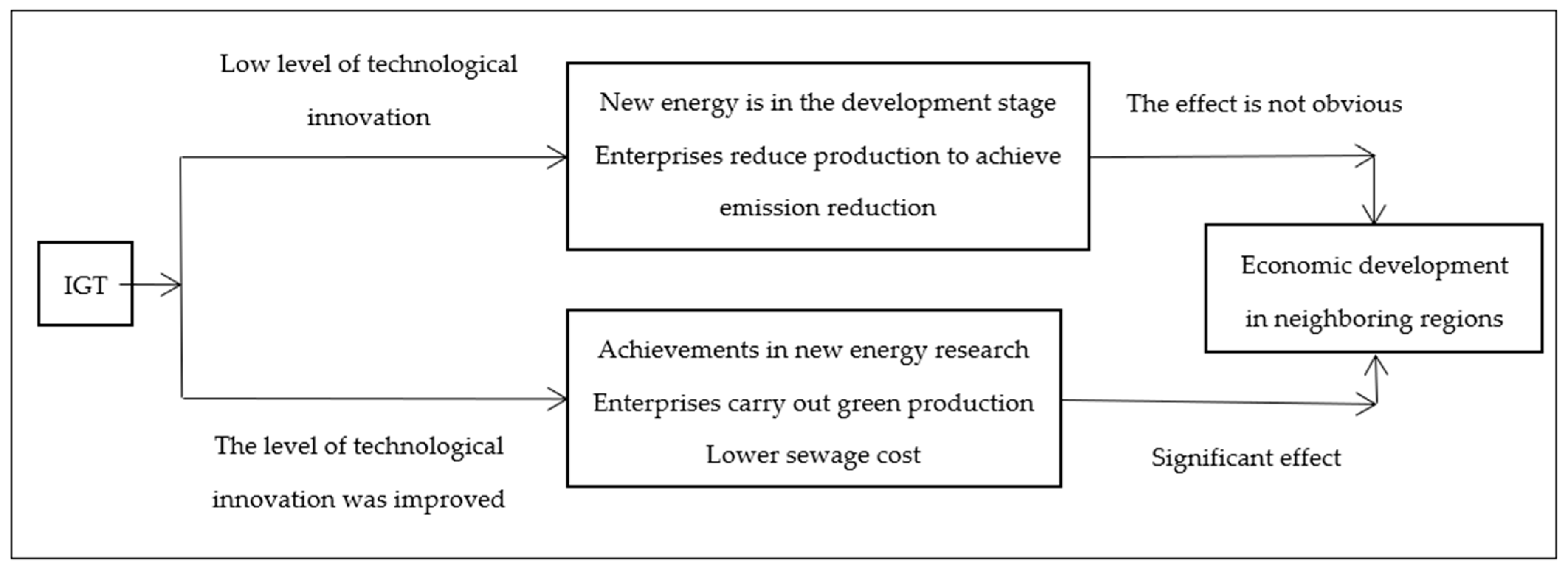 Sustainability 14 12913 g003 550