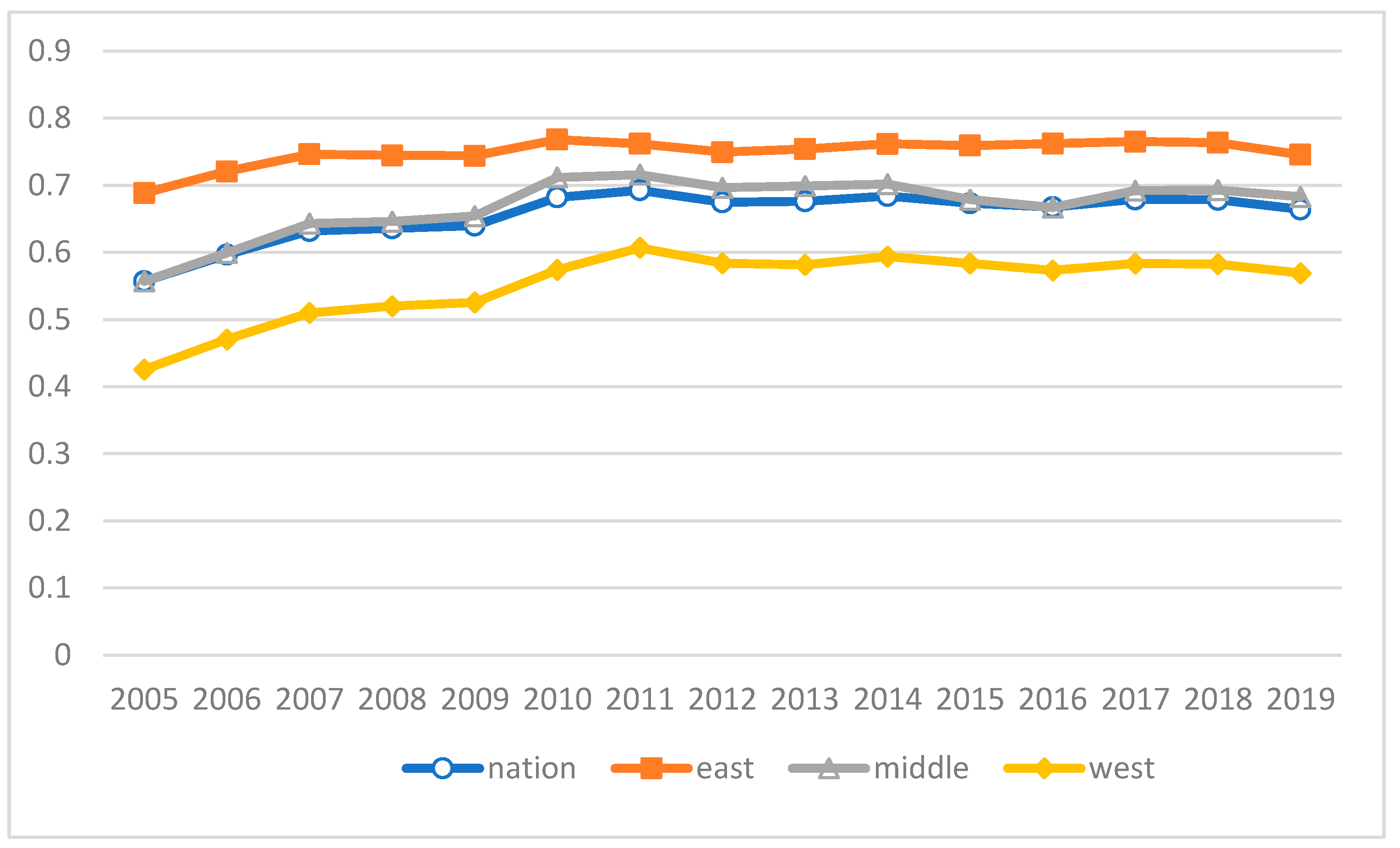 Sustainability 14 12913 g004 550