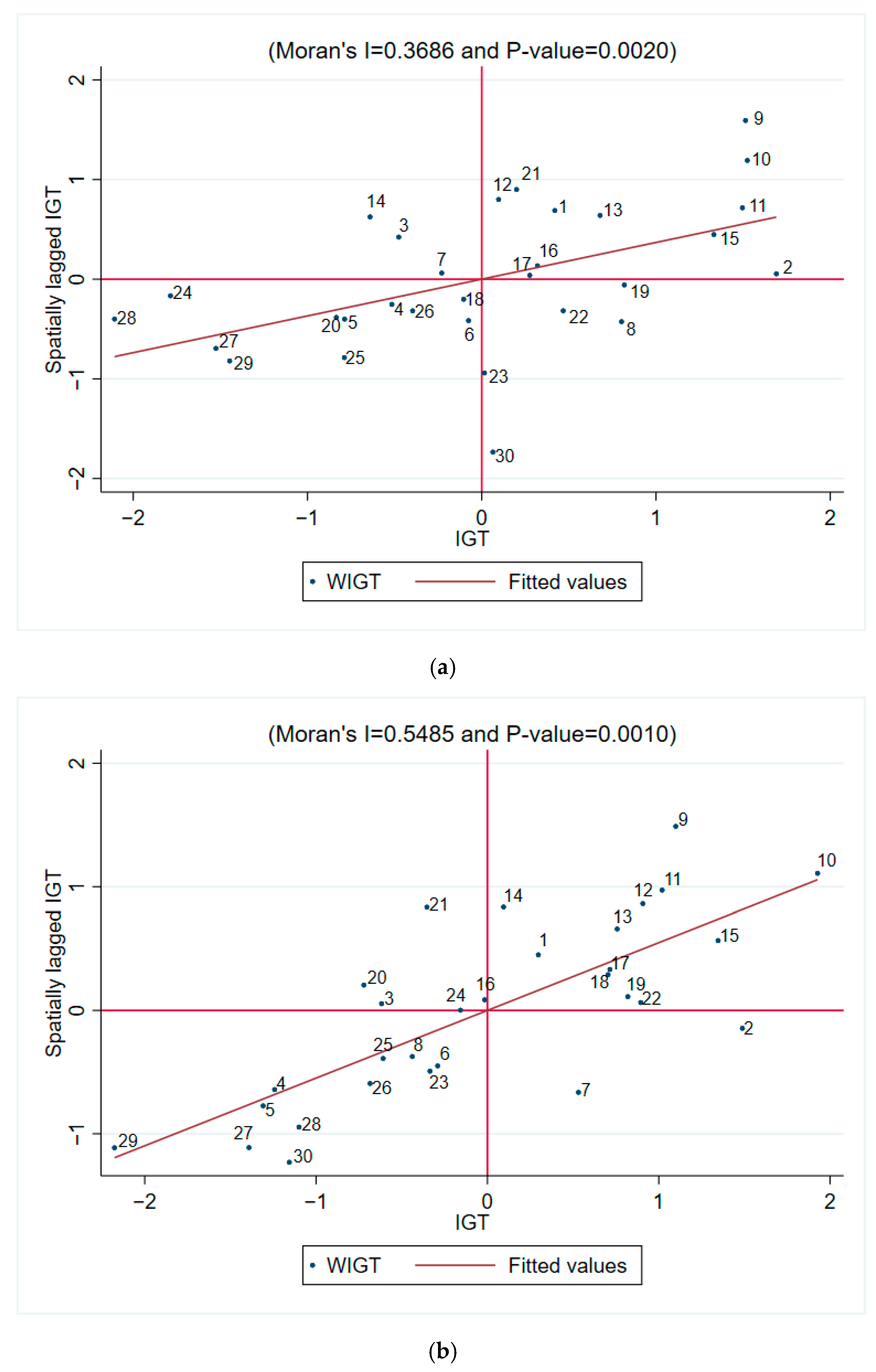 Sustainability 14 12913 g005 550