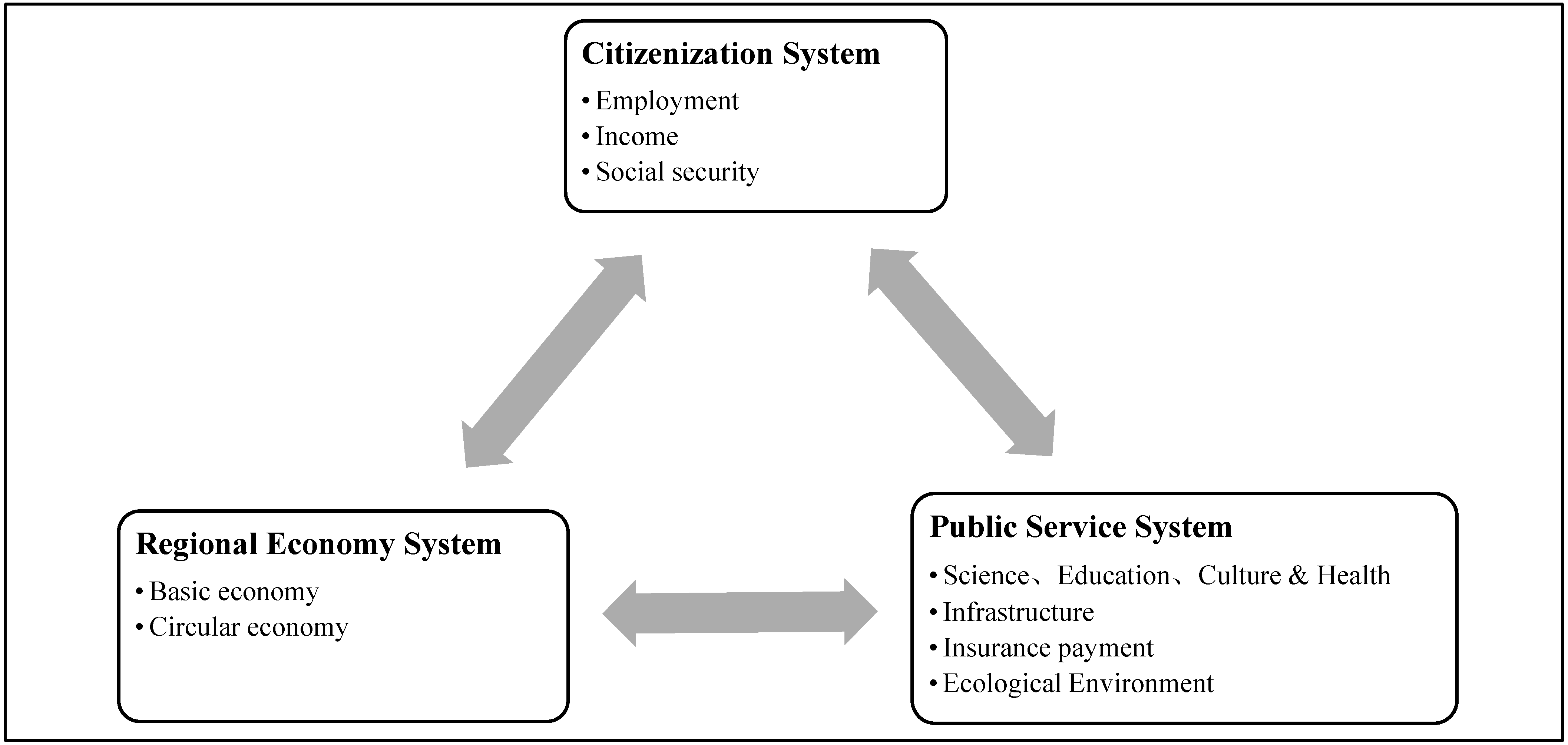 Sustainability 14 12916 g001 Sustainability 14 12916 g001