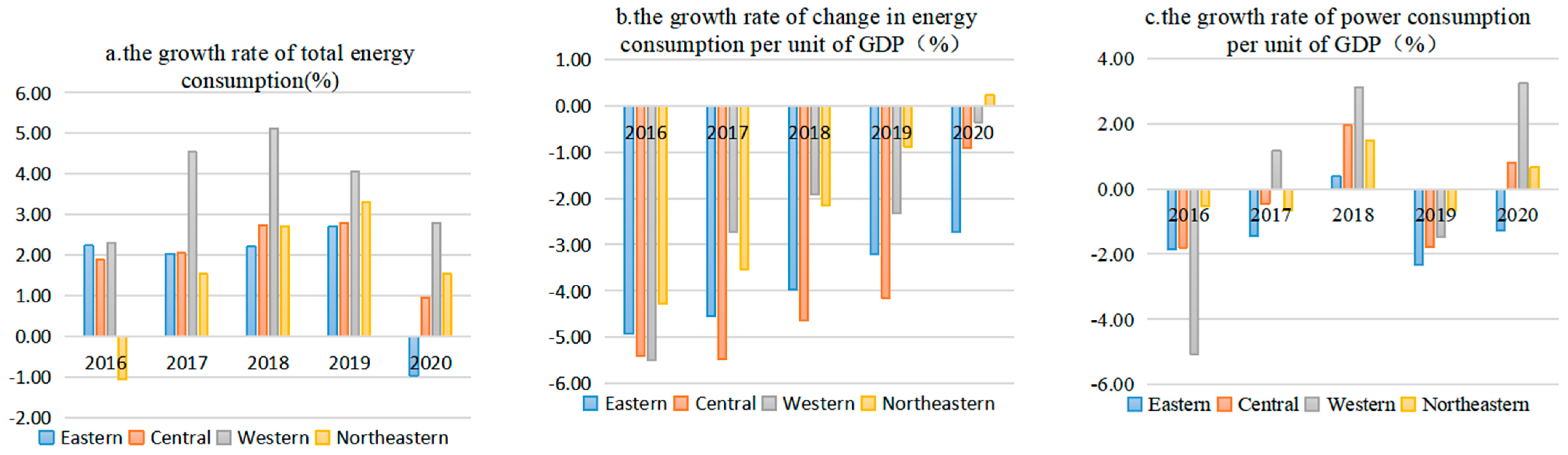 Sustainability 14 12916 g002 Sustainability 14 12916 g002