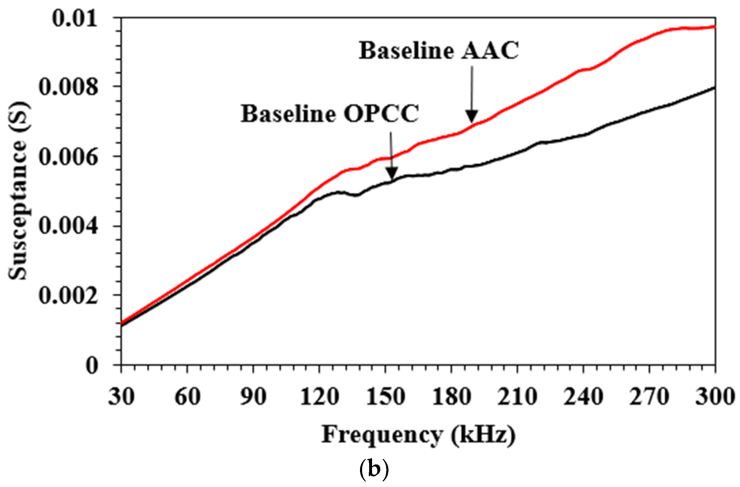 Sustainability 14 12917 g005b Sustainability 14 12917 g005b