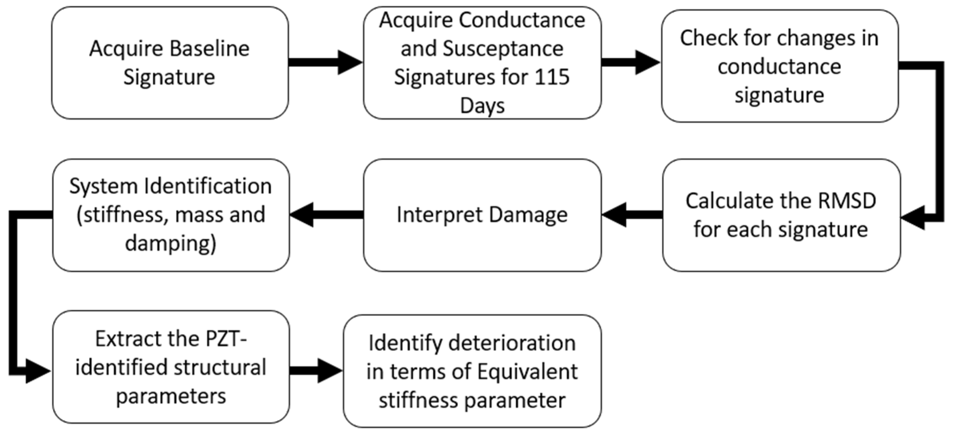 Sustainability 14 12917 g006 Sustainability 14 12917 g006