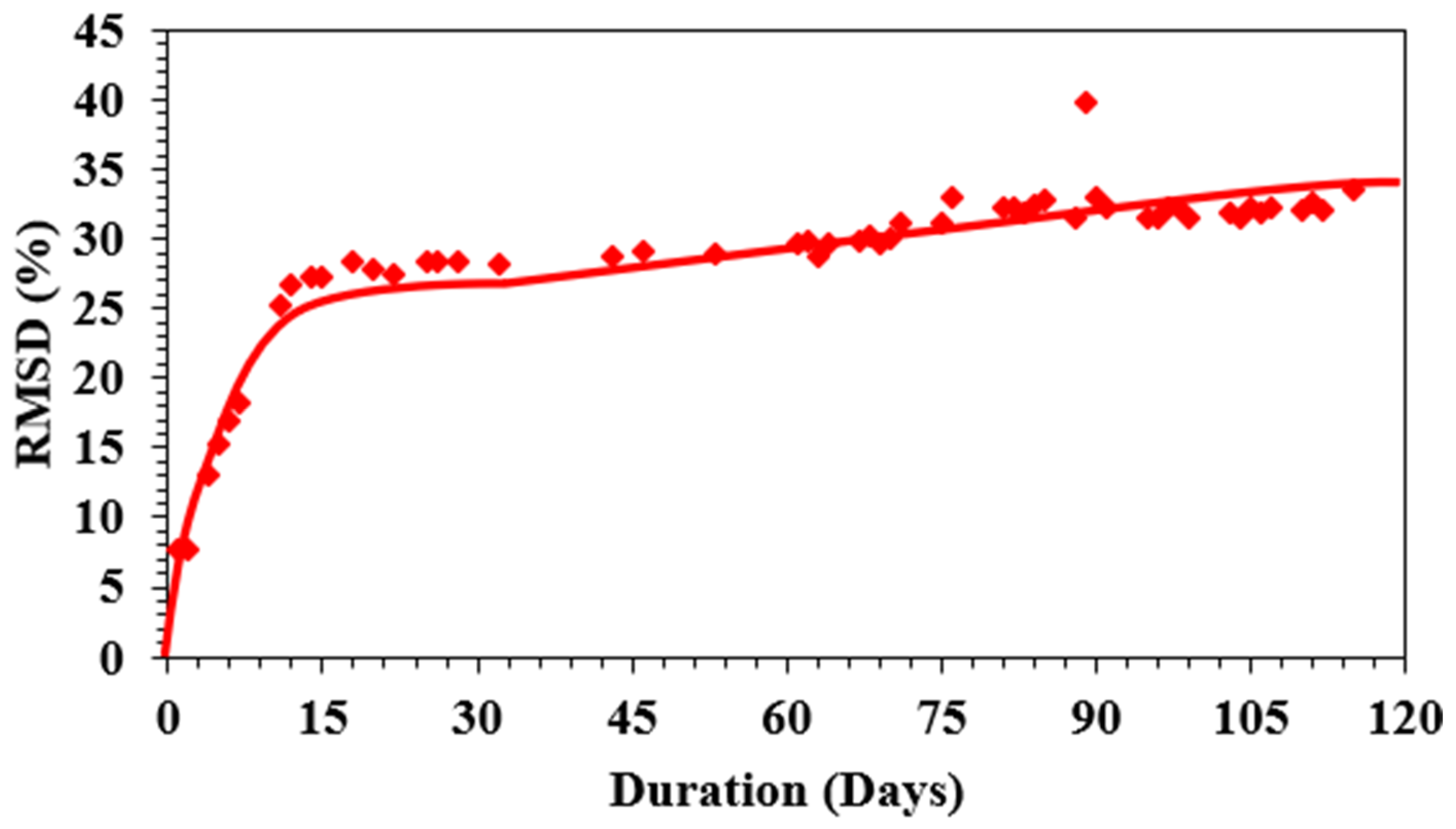 Sustainability 14 12917 g013 Sustainability 14 12917 g013
