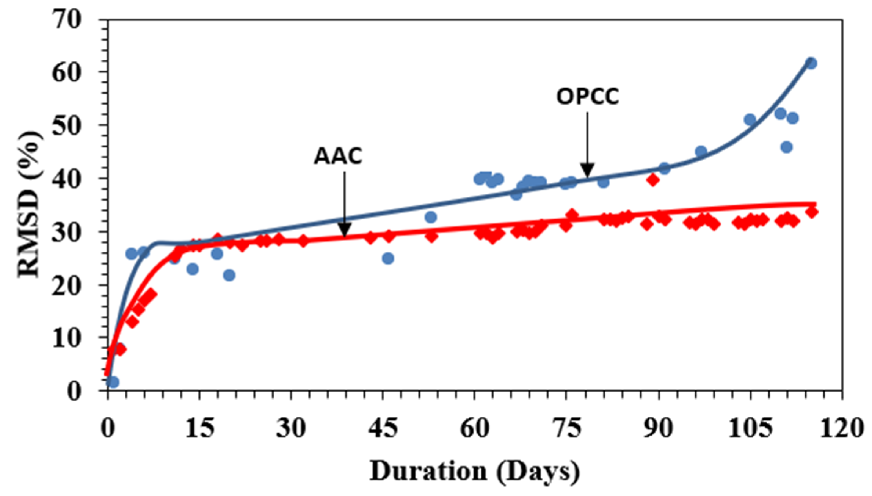 Sustainability 14 12917 g014 Sustainability 14 12917 g014