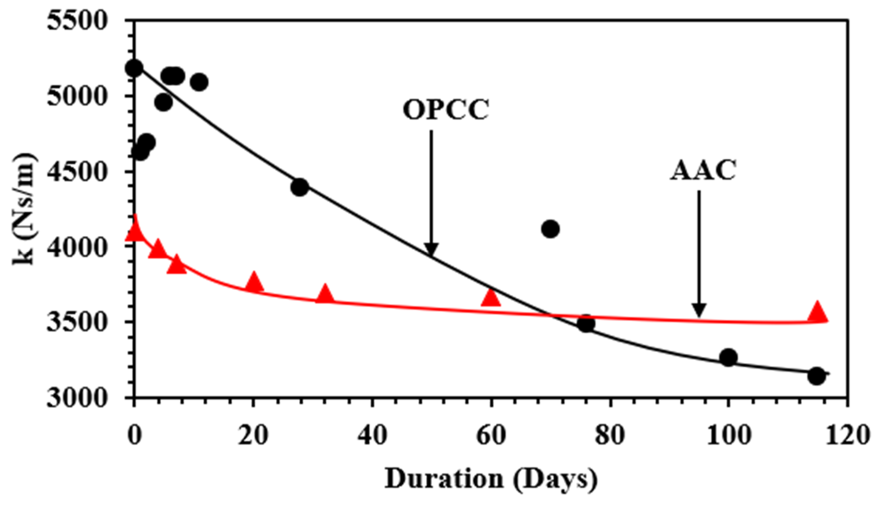 Sustainability 14 12917 g017 Sustainability 14 12917 g017