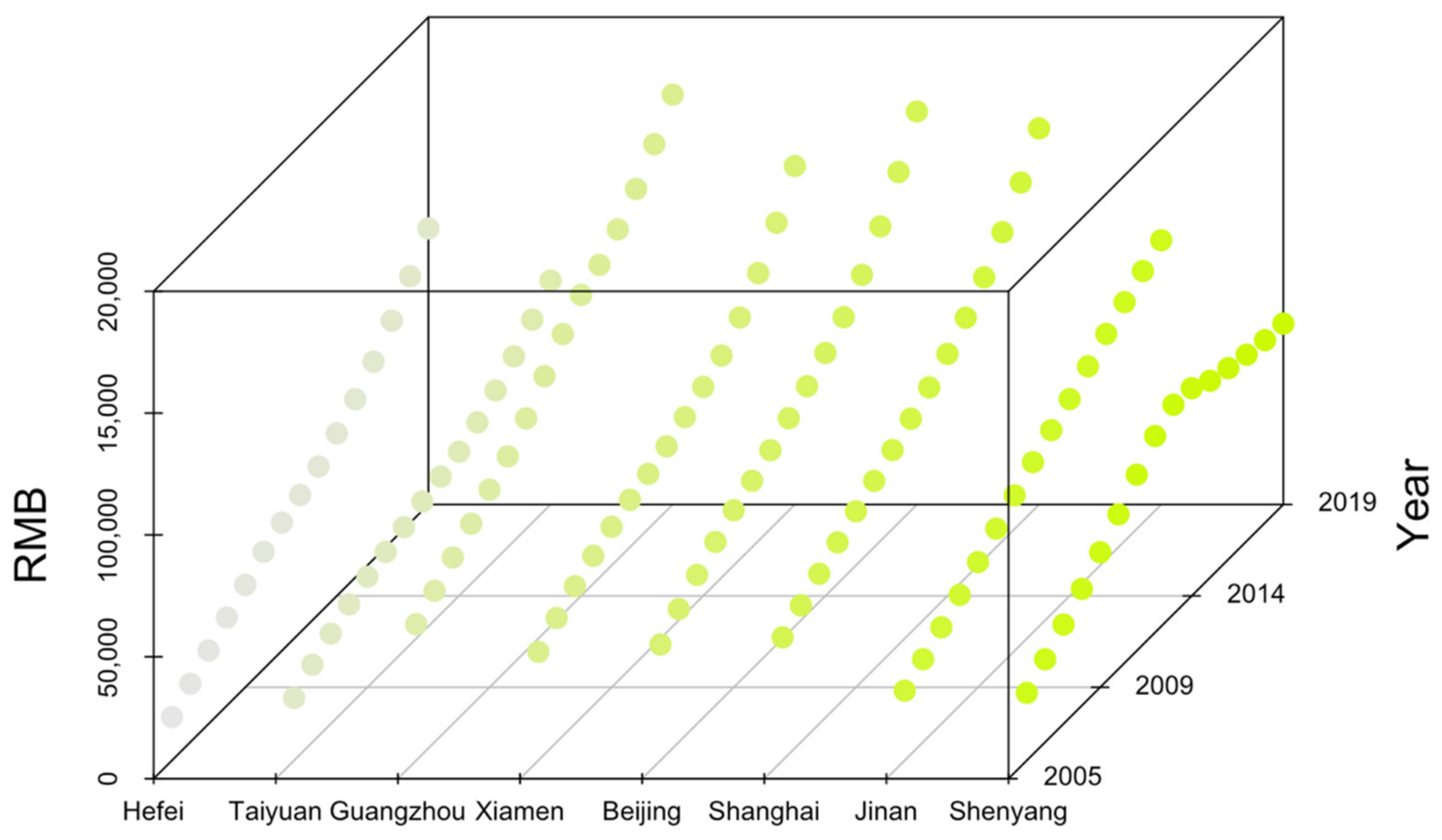 Sustainability 14 12918 g002