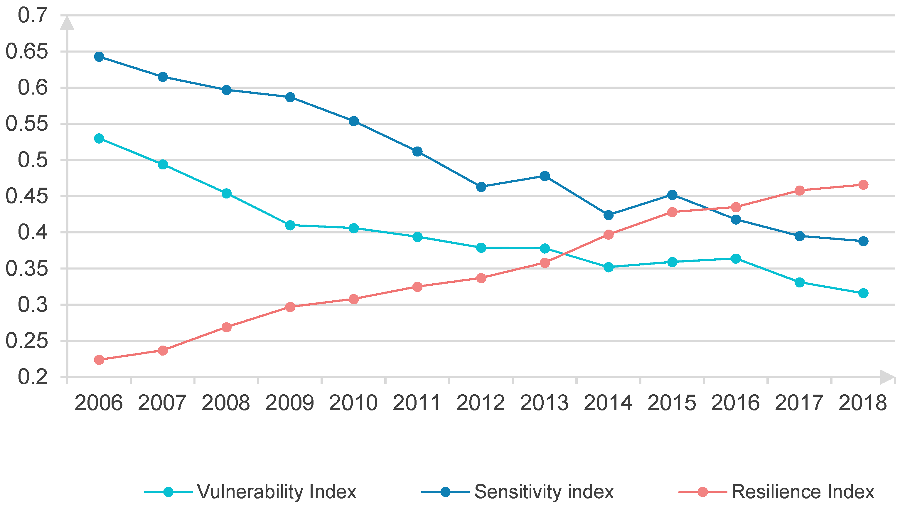 Sustainability 14 12919 g001