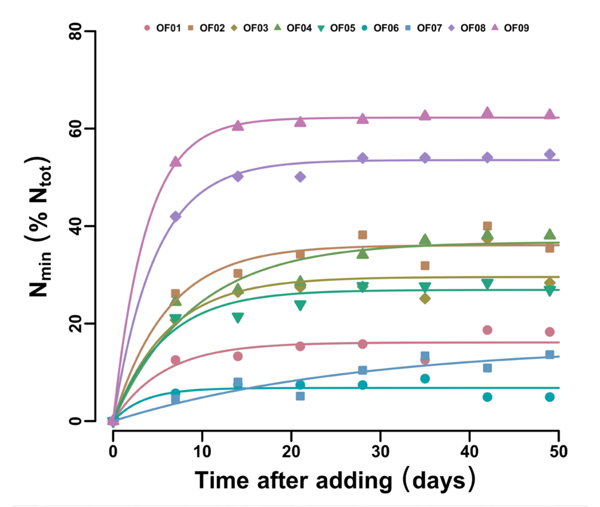 Sustainability 14 12921 g003 Sustainability 14 12921 g003