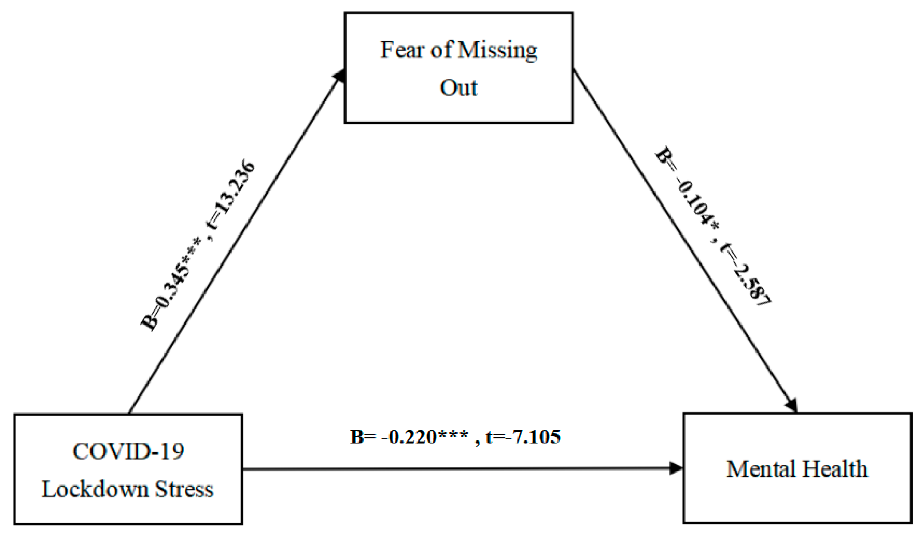 Sustainability 14 12923 g002