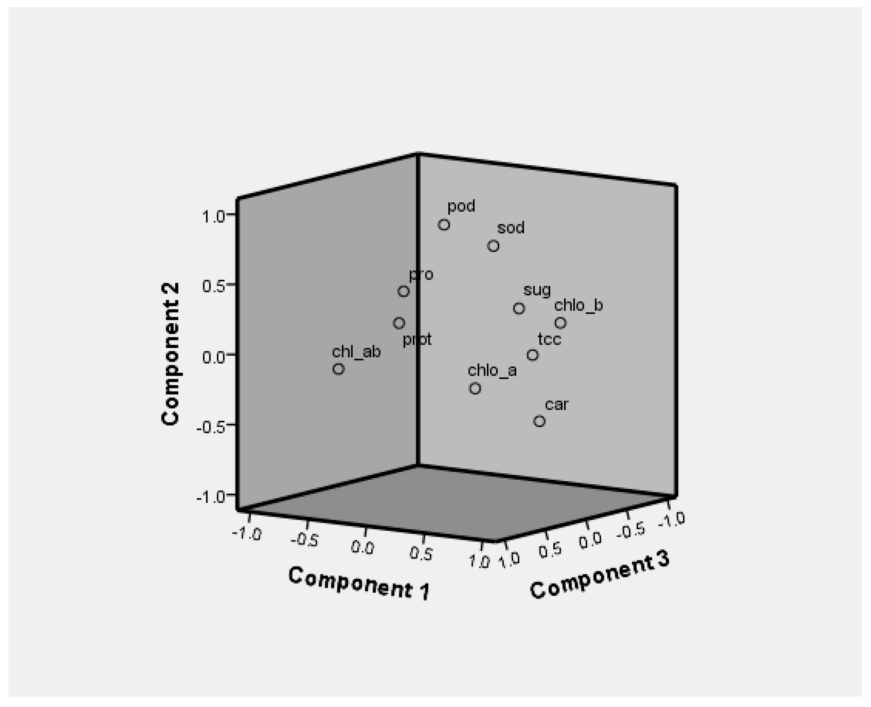 Sustainability 14 12924 g008 Sustainability 14 12924 g008