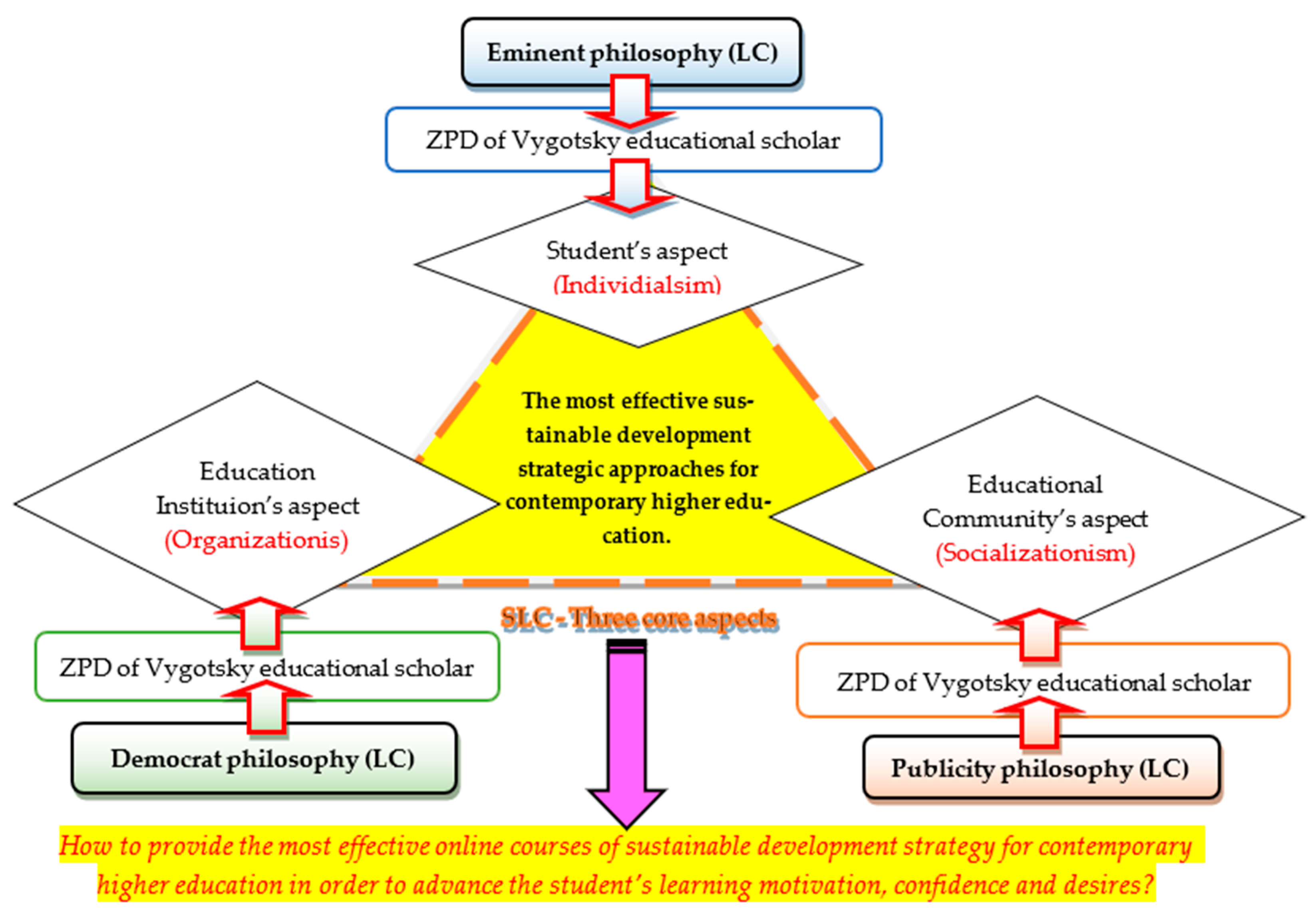 Sustainability 14 12925 g001 Sustainability 14 12925 g001