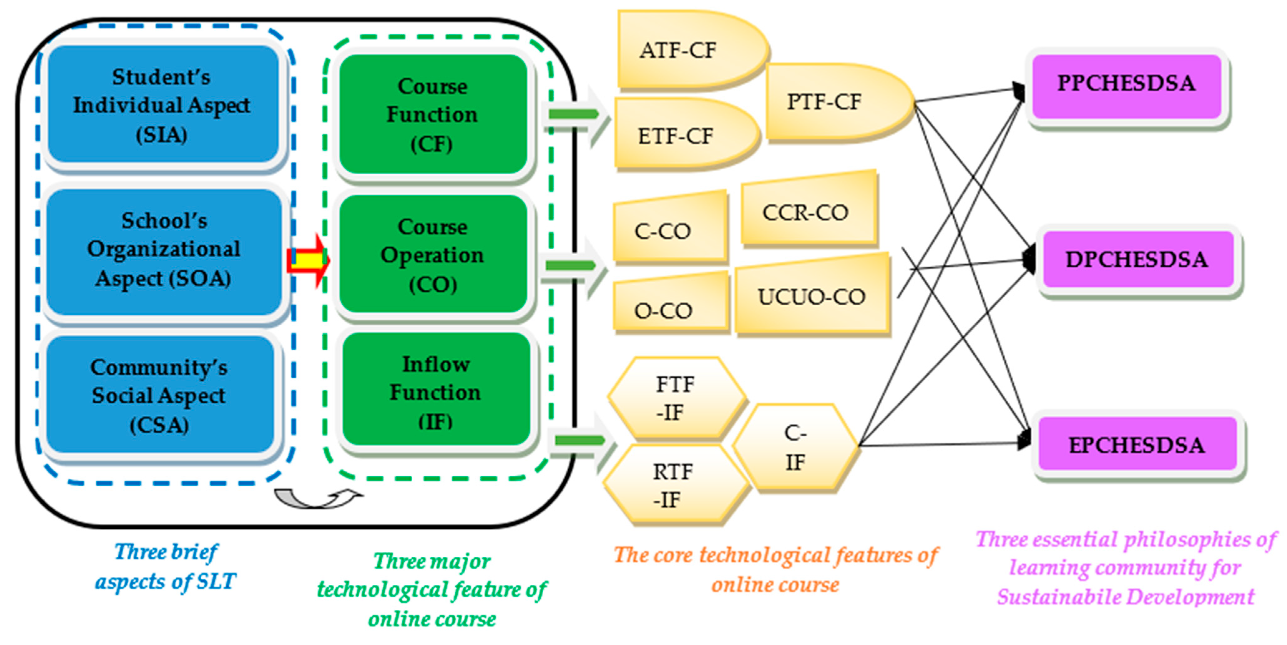 Sustainability 14 12925 g002 Sustainability 14 12925 g002
