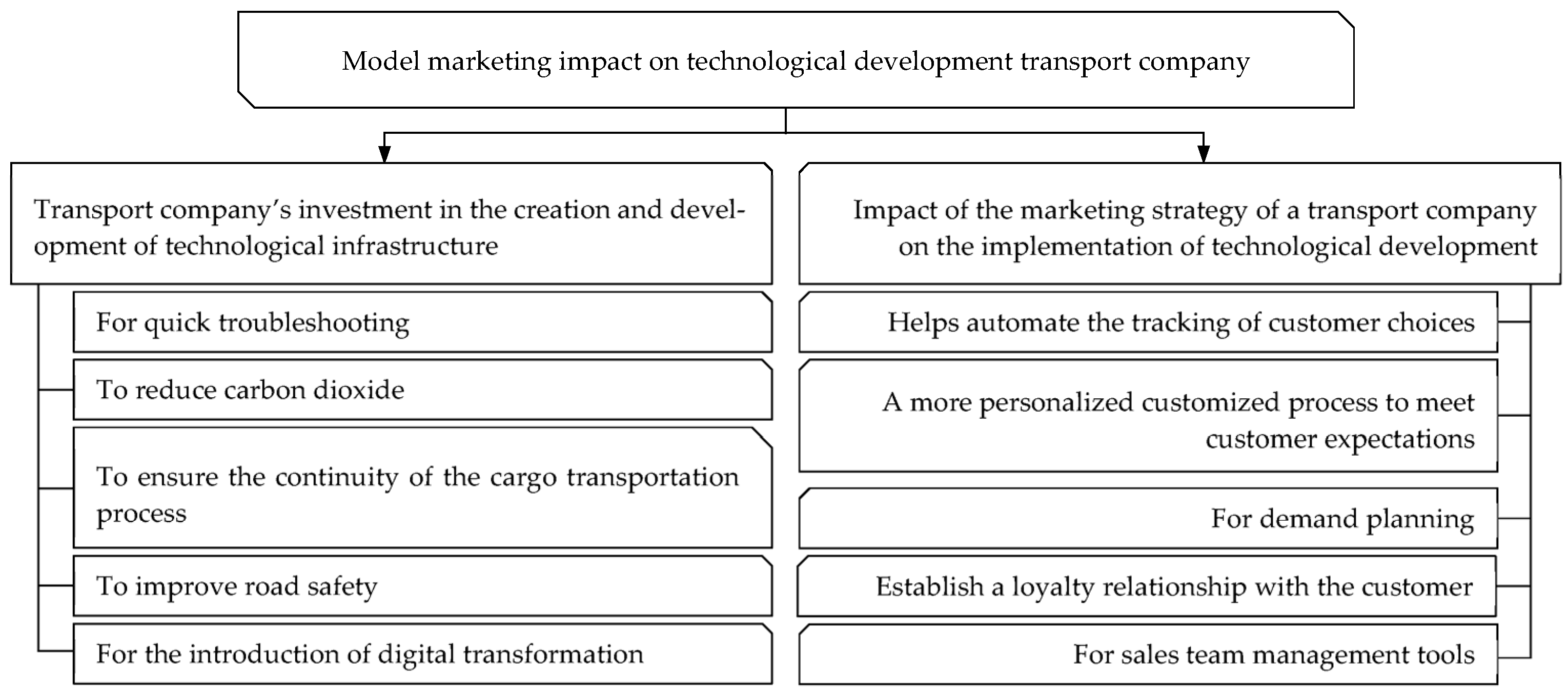 Sustainability 14 12927 g003