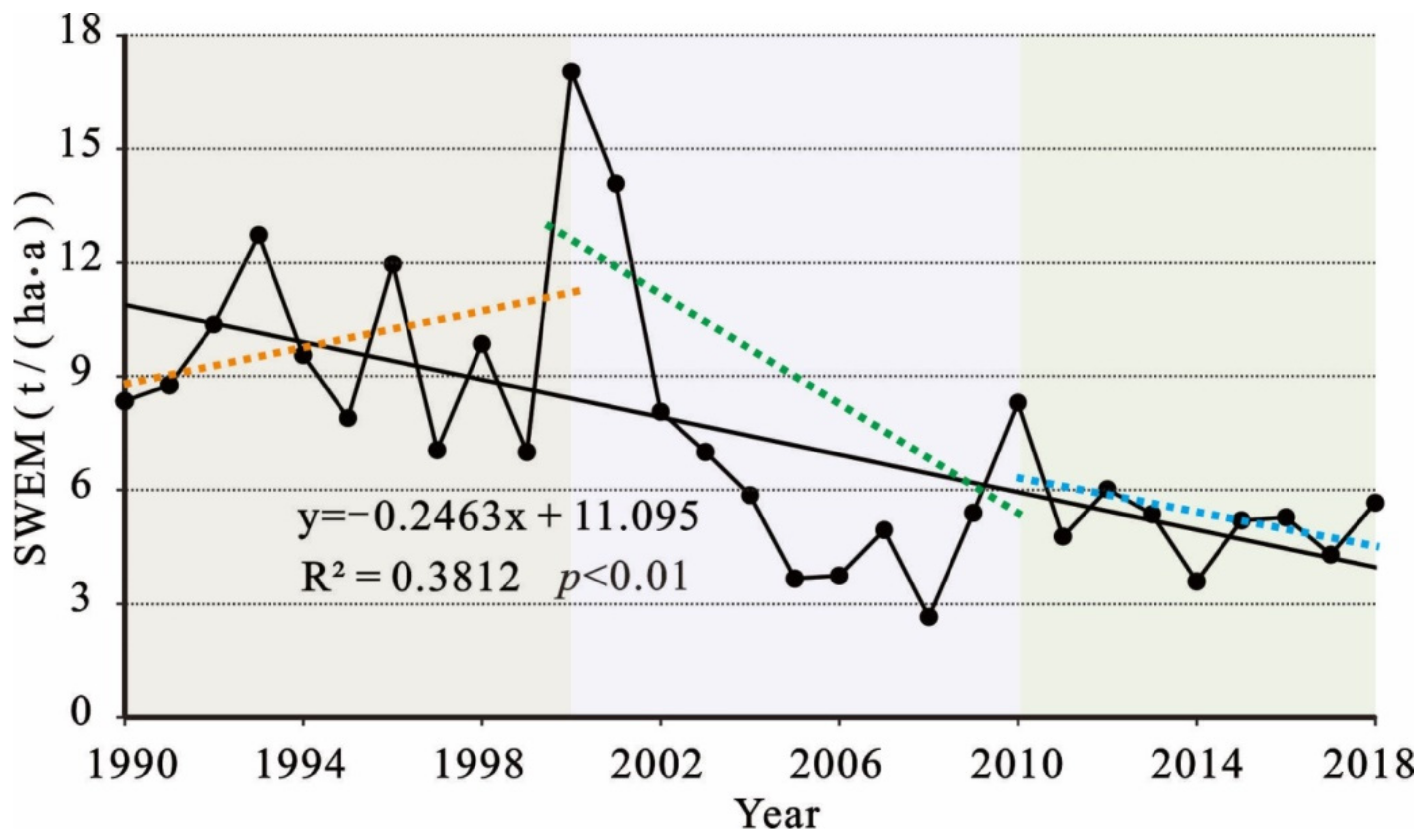 Sustainability 14 12930 g006