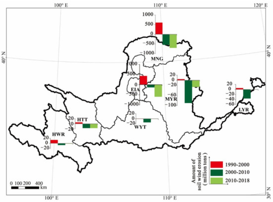 Effect of Land Use/Cover Change on Soil Wind Erosion in the Yellow ...