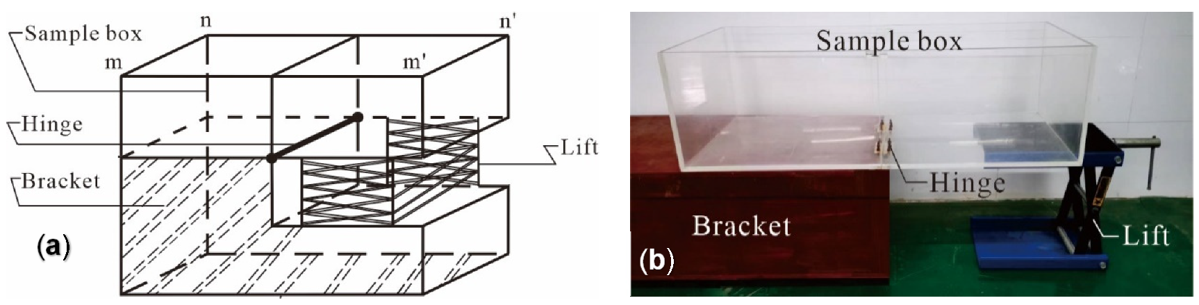 Sustainability 14 12932 g003