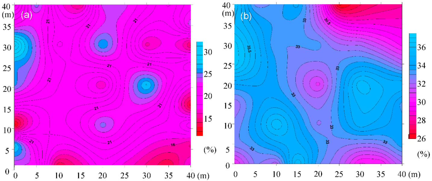 Sustainability 14 12932 g008