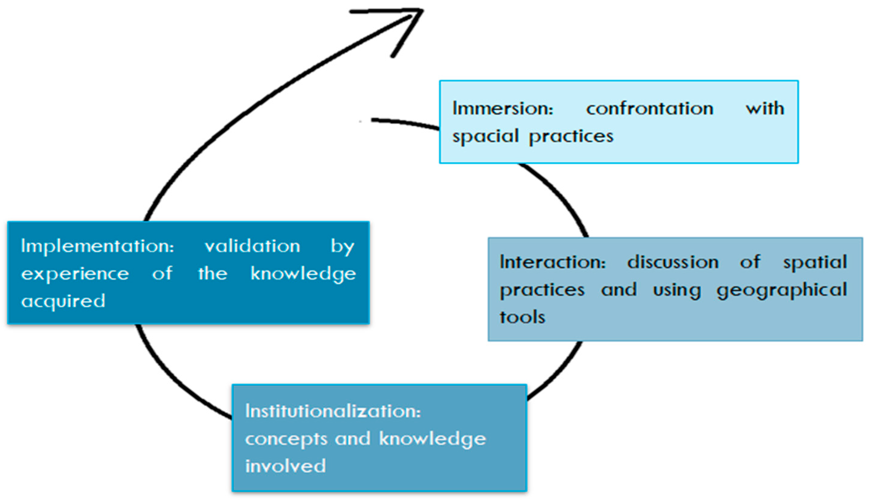 Sustainability 14 12933 g002