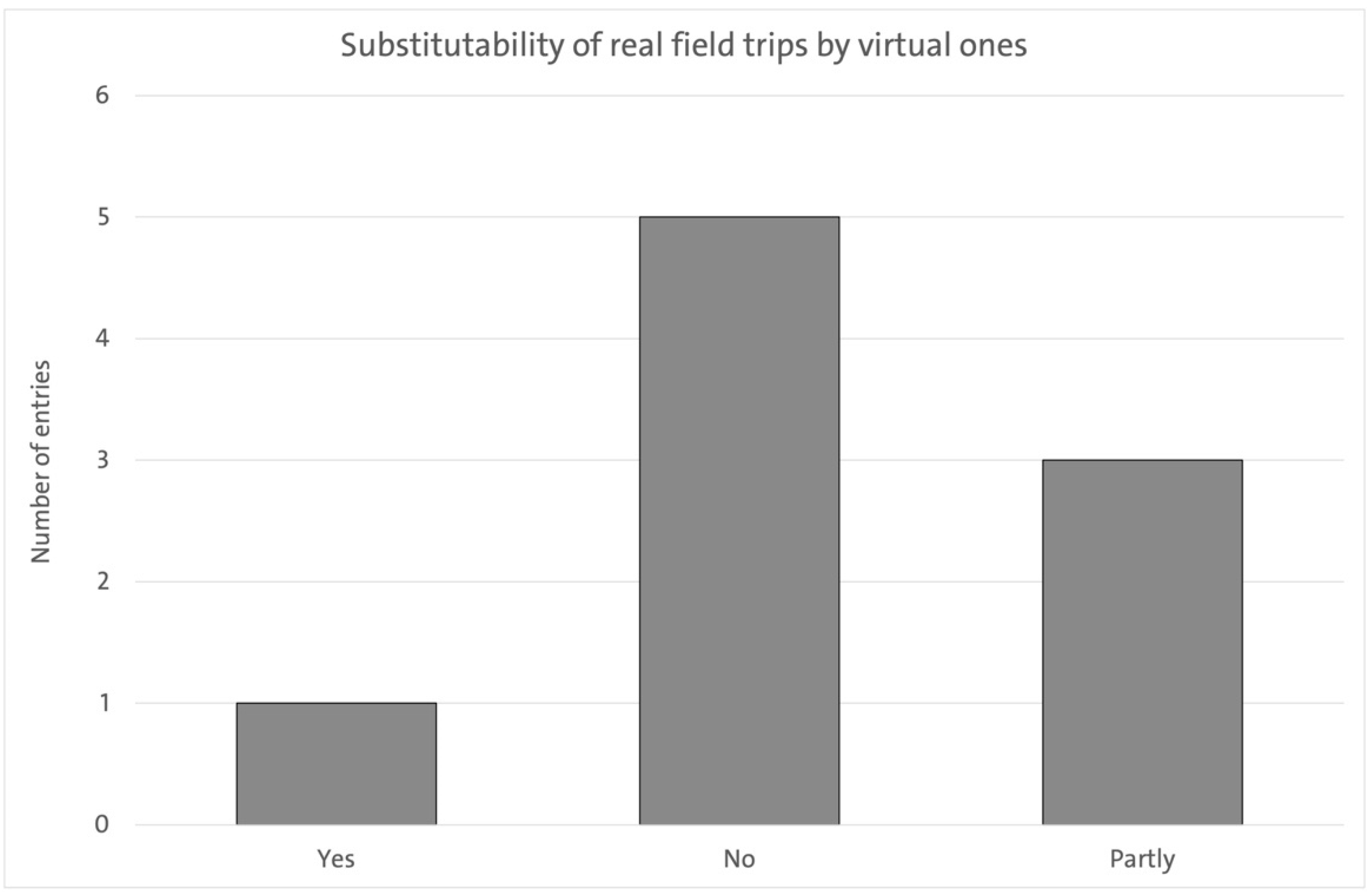 Sustainability 14 12933 g006