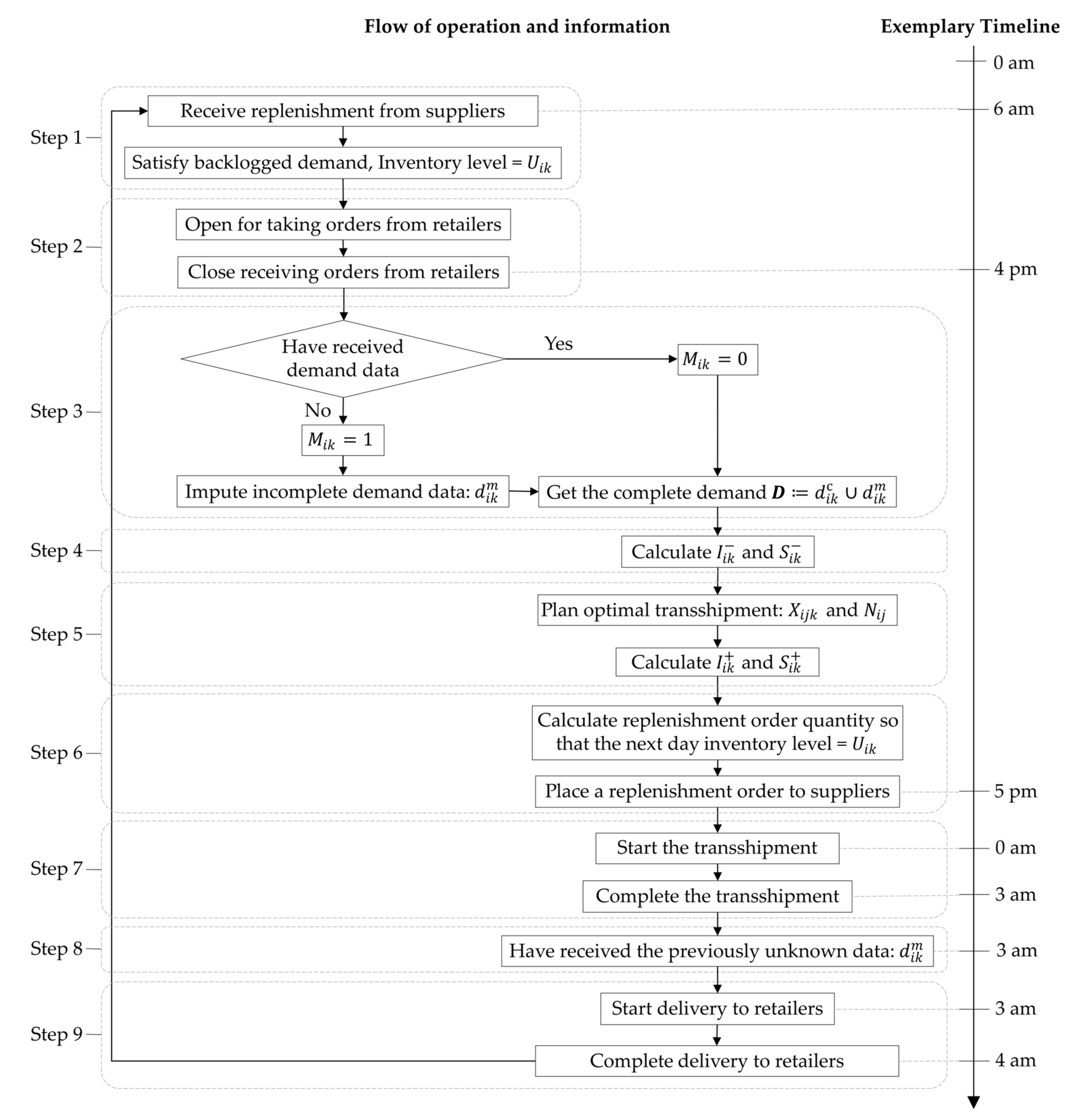 Sustainability 14 12934 g003