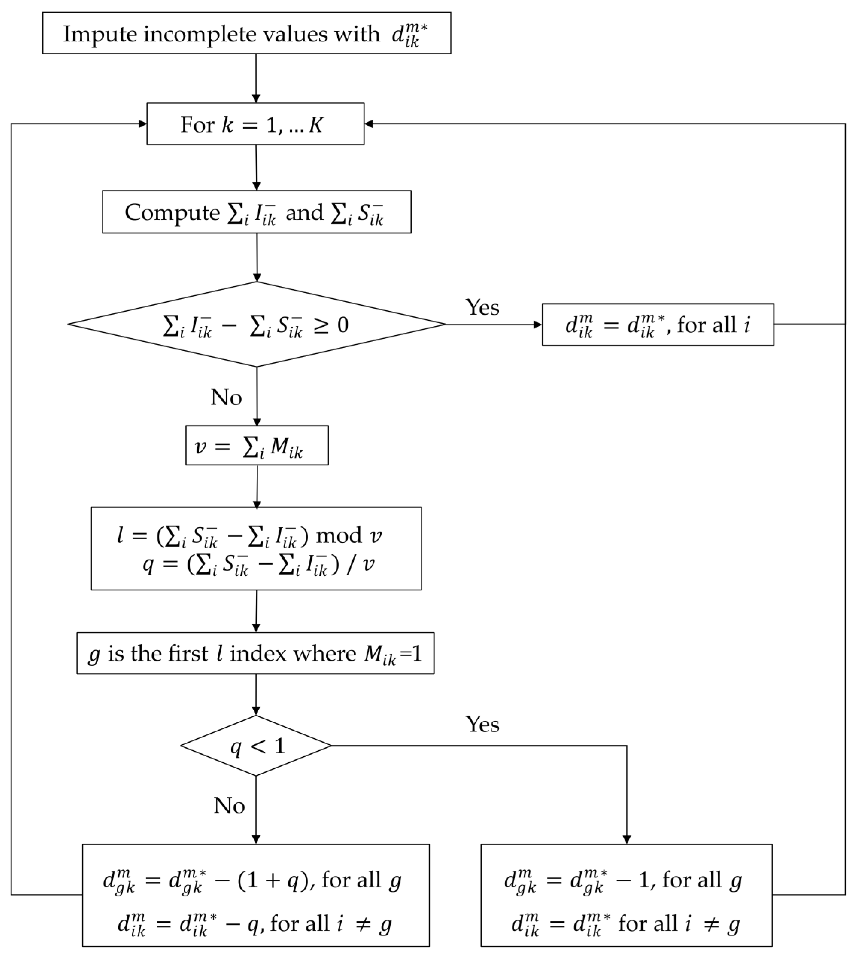Sustainability 14 12934 g004