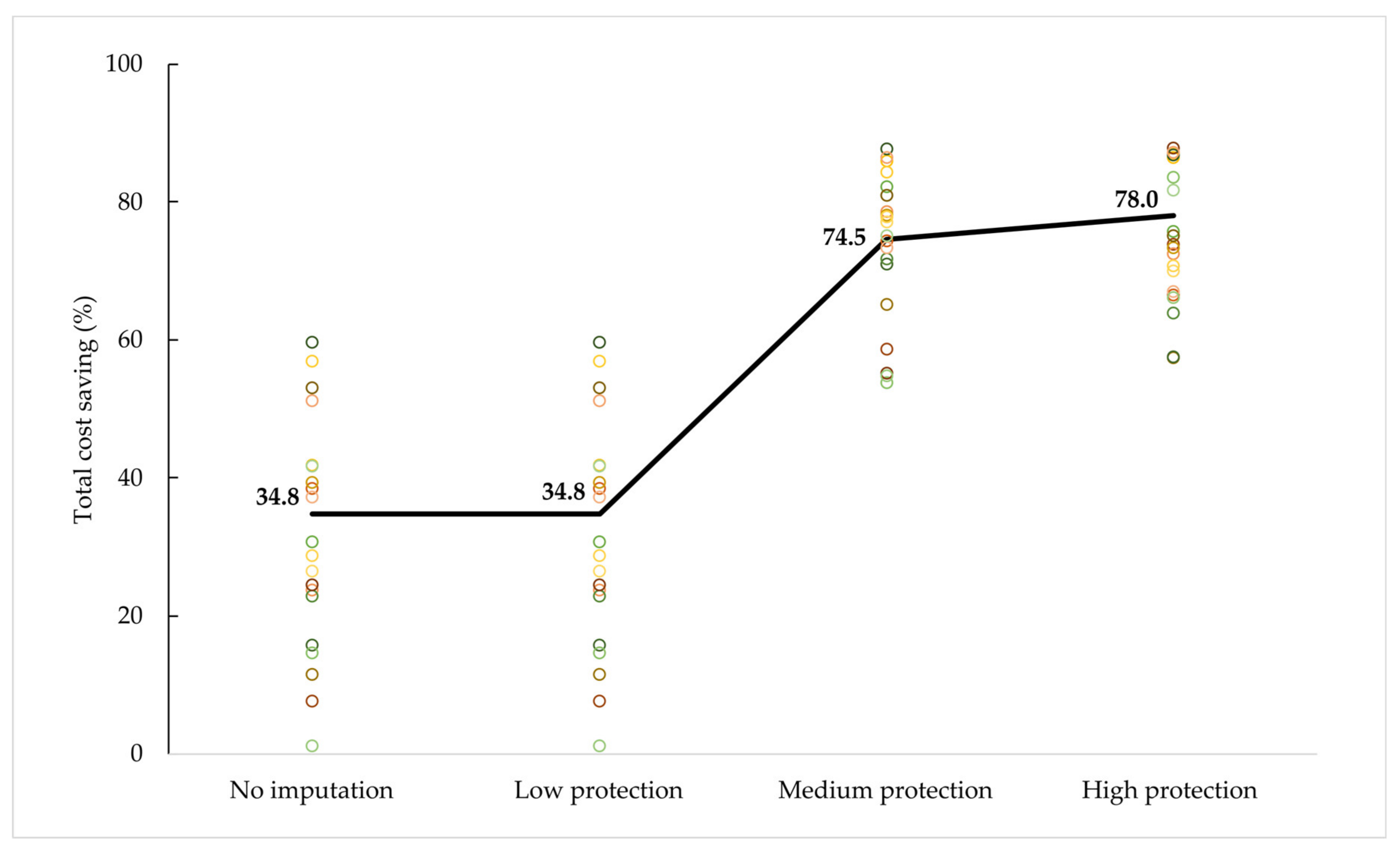 Sustainability 14 12934 g005