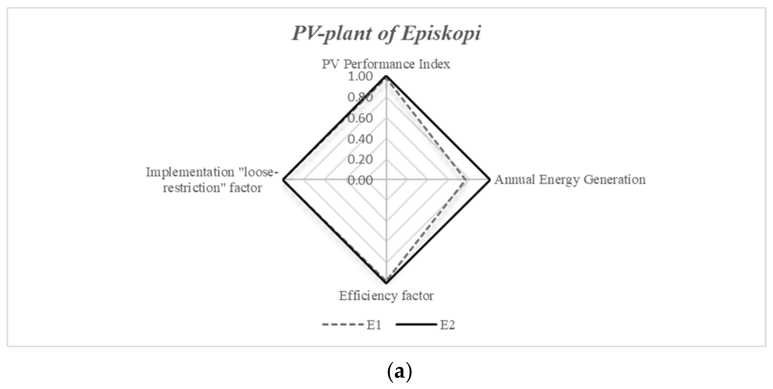 Sustainability 14 12935 g007a