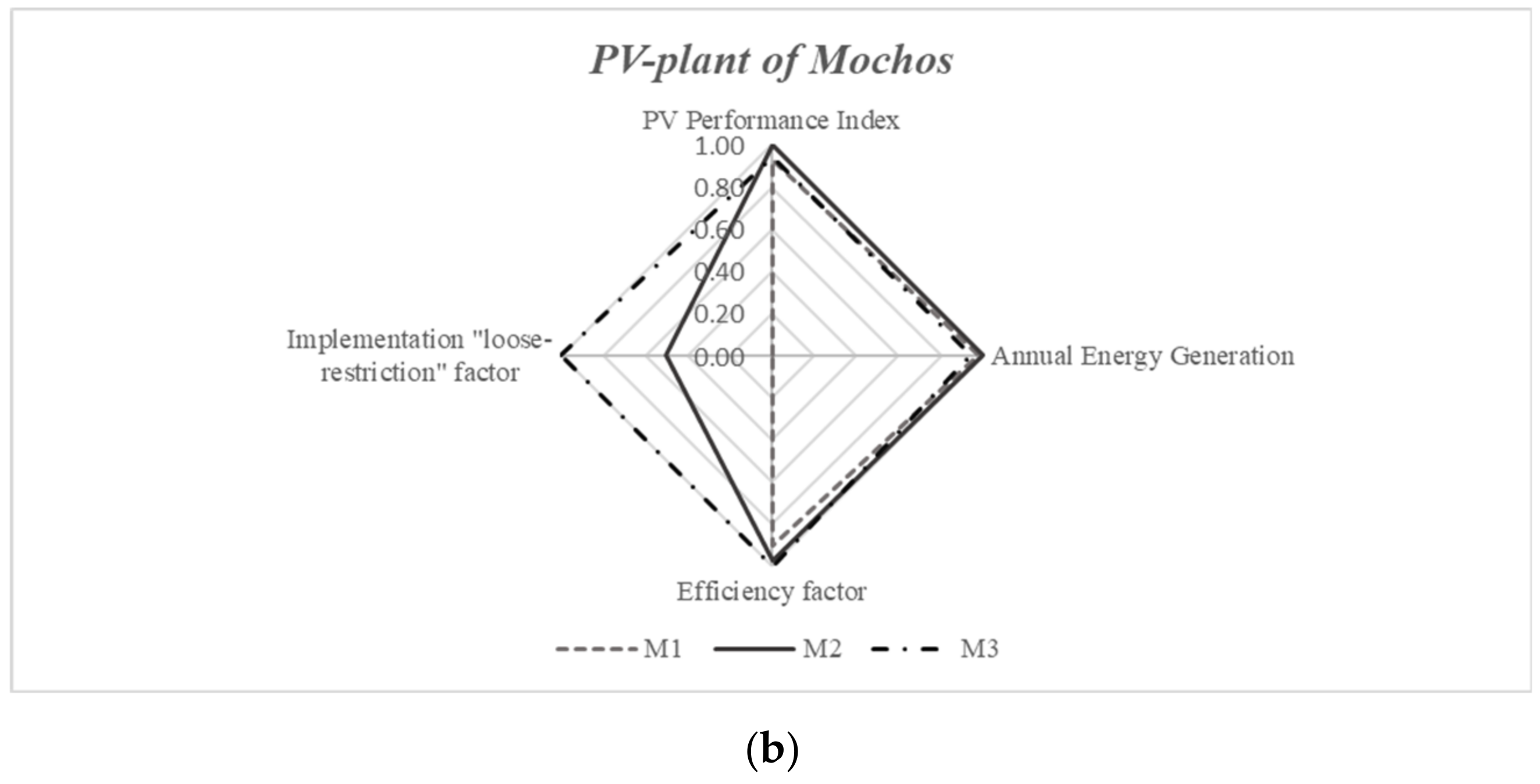 Sustainability 14 12935 g007b