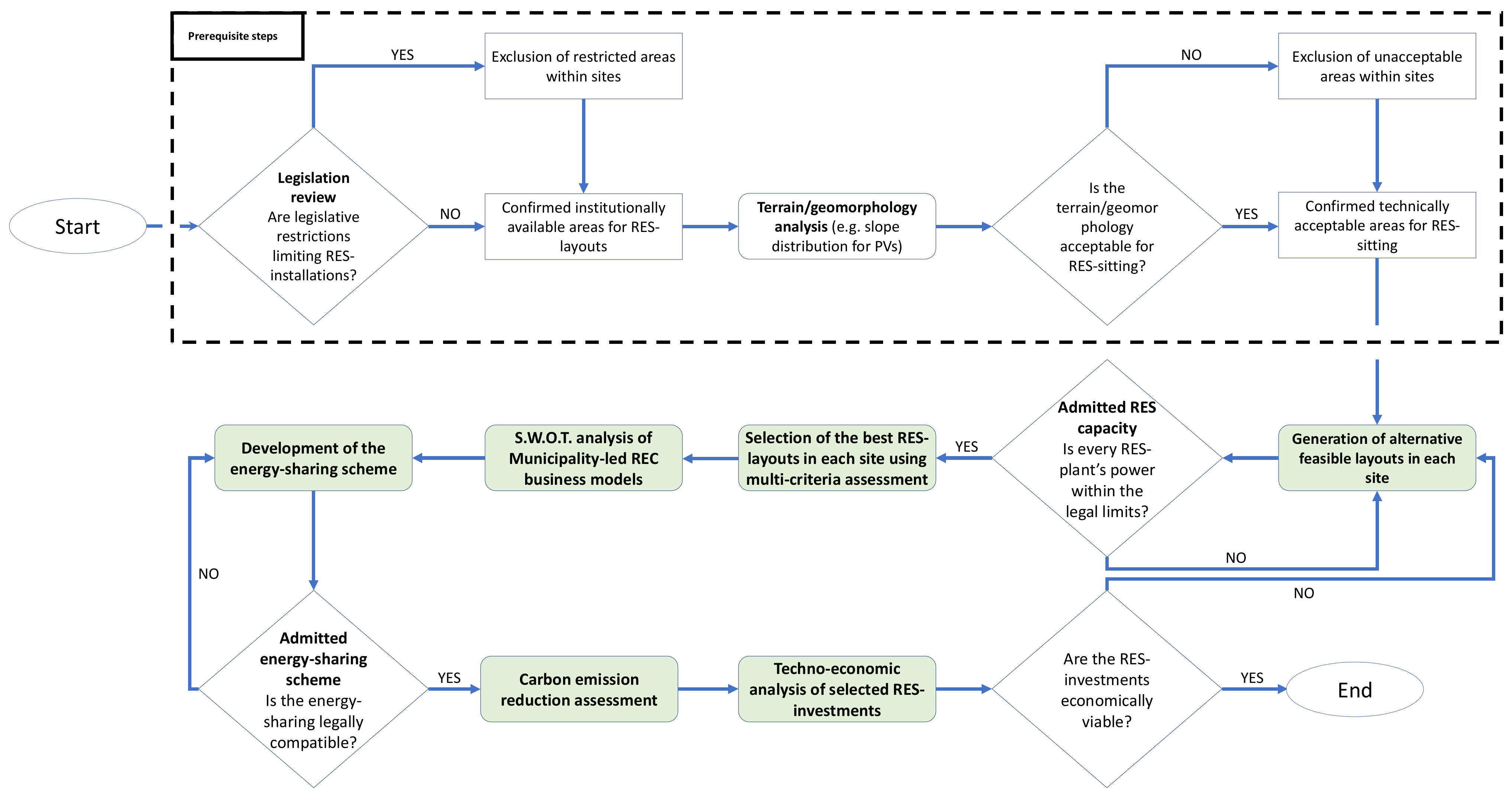 Sustainability 14 12935 g009
