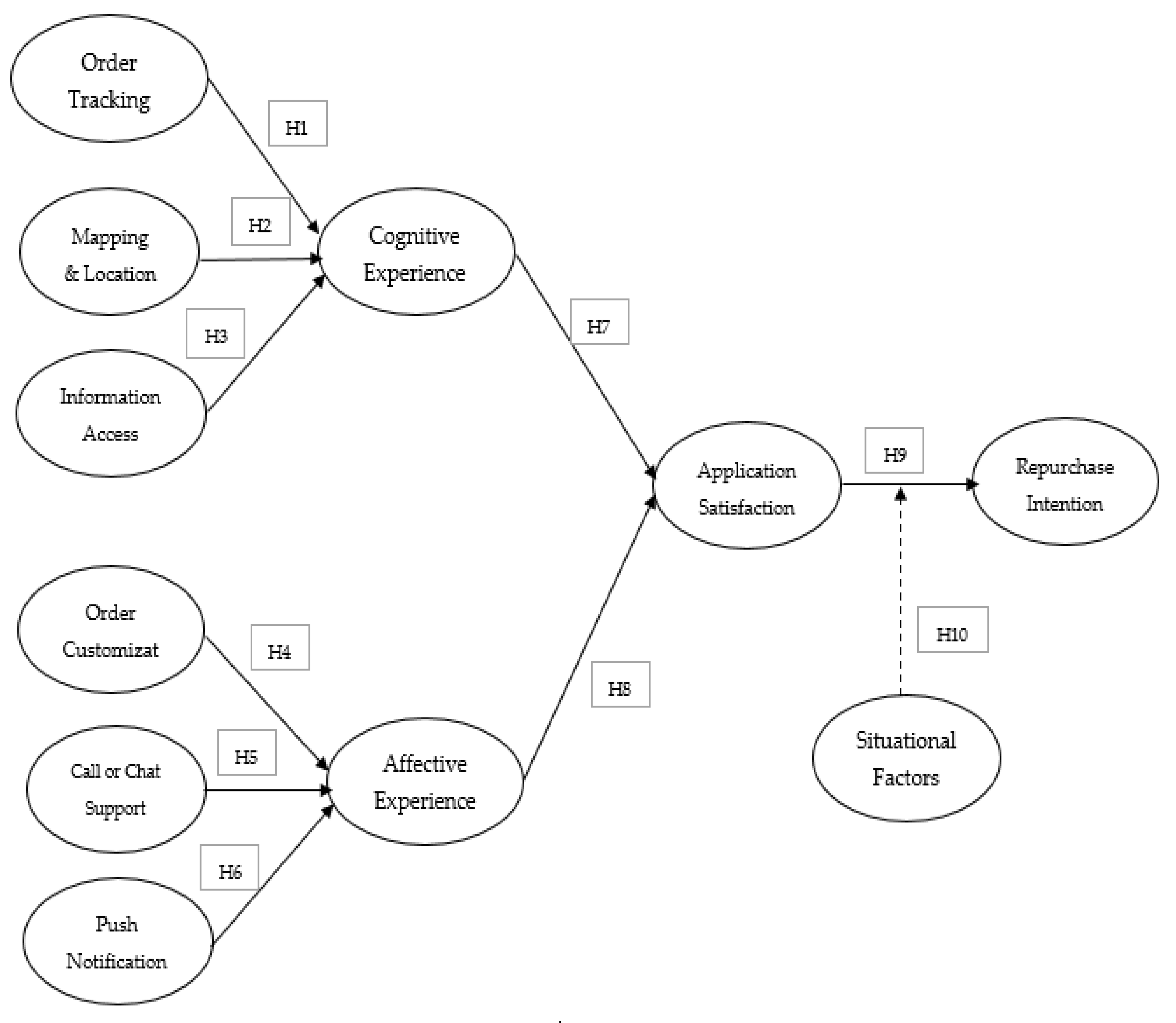 Sustainability 14 12936 g001 Sustainability 14 12936 g001