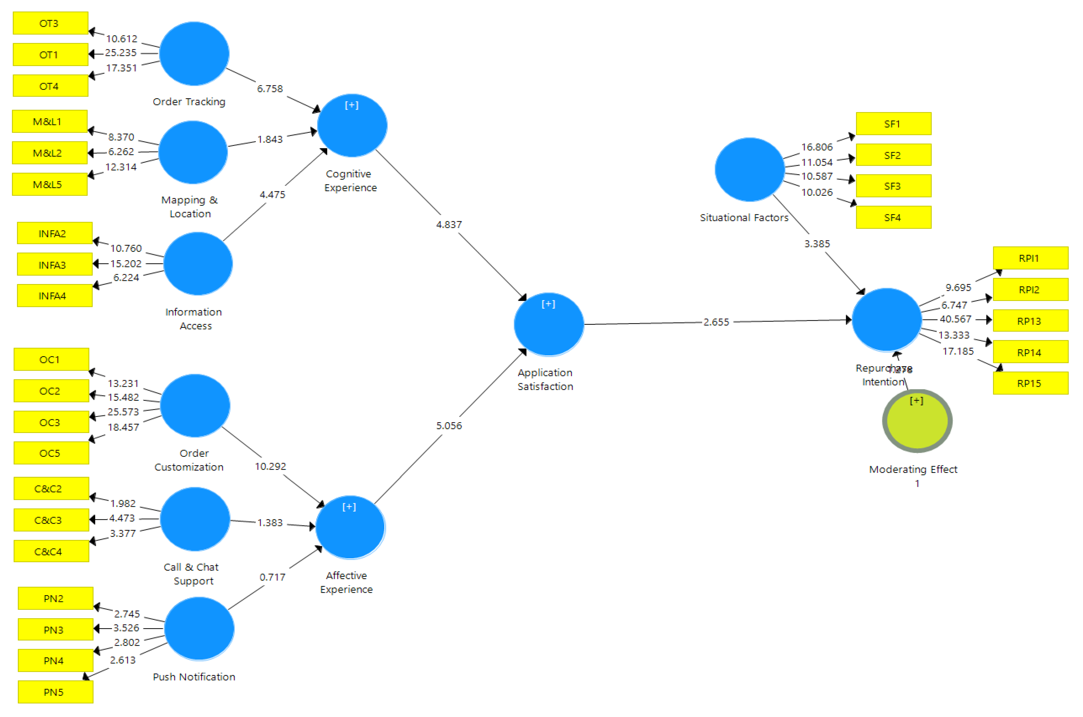 Sustainability 14 12936 g002 Sustainability 14 12936 g002