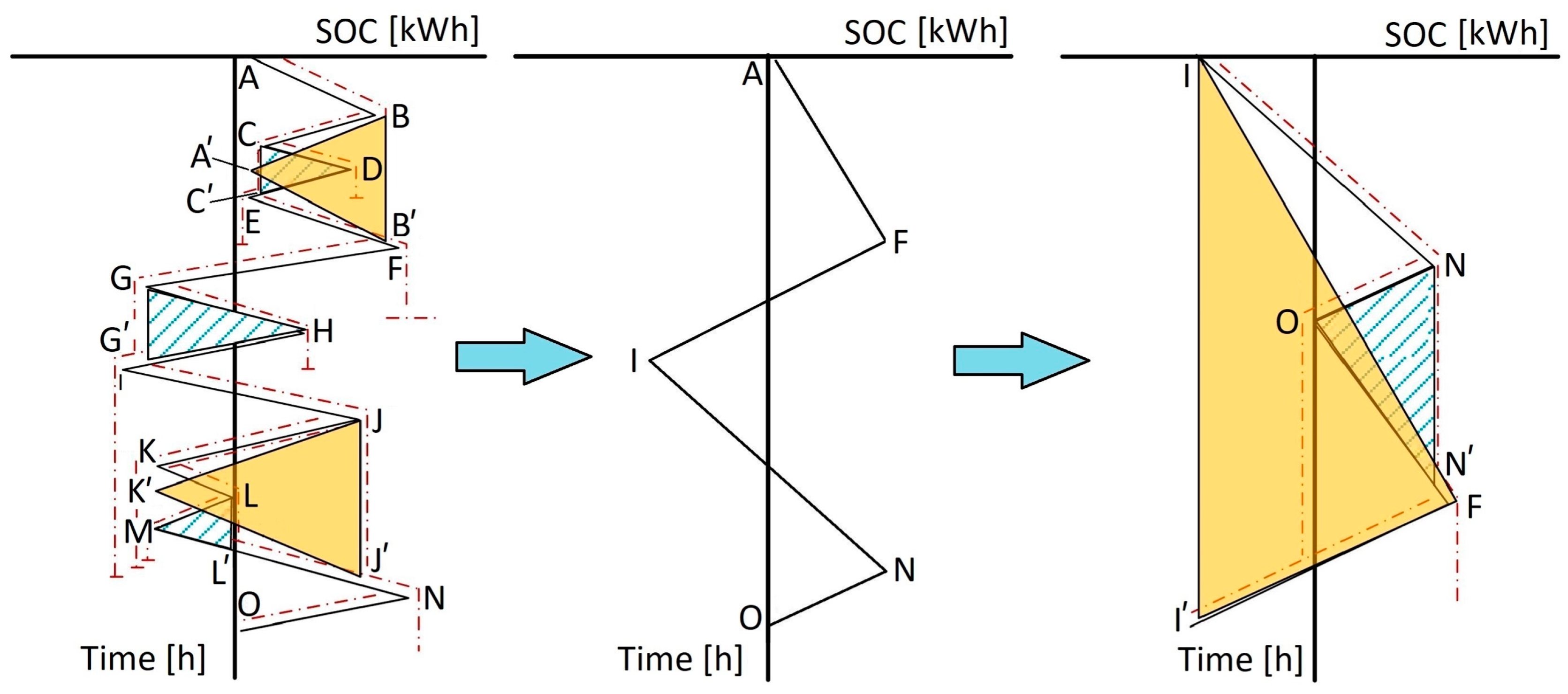 Sustainability 14 12941 g003