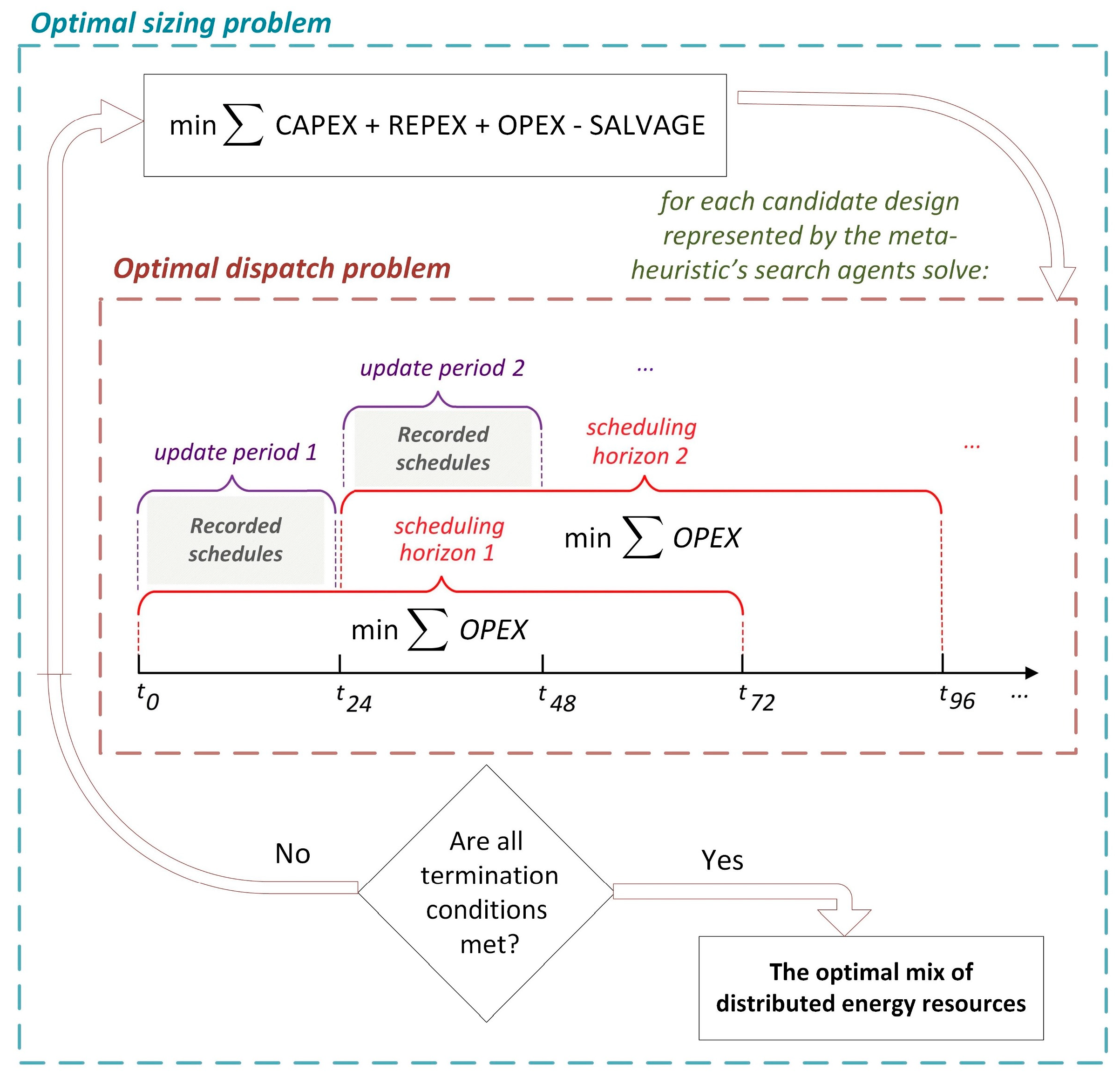 Sustainability 14 12941 g007