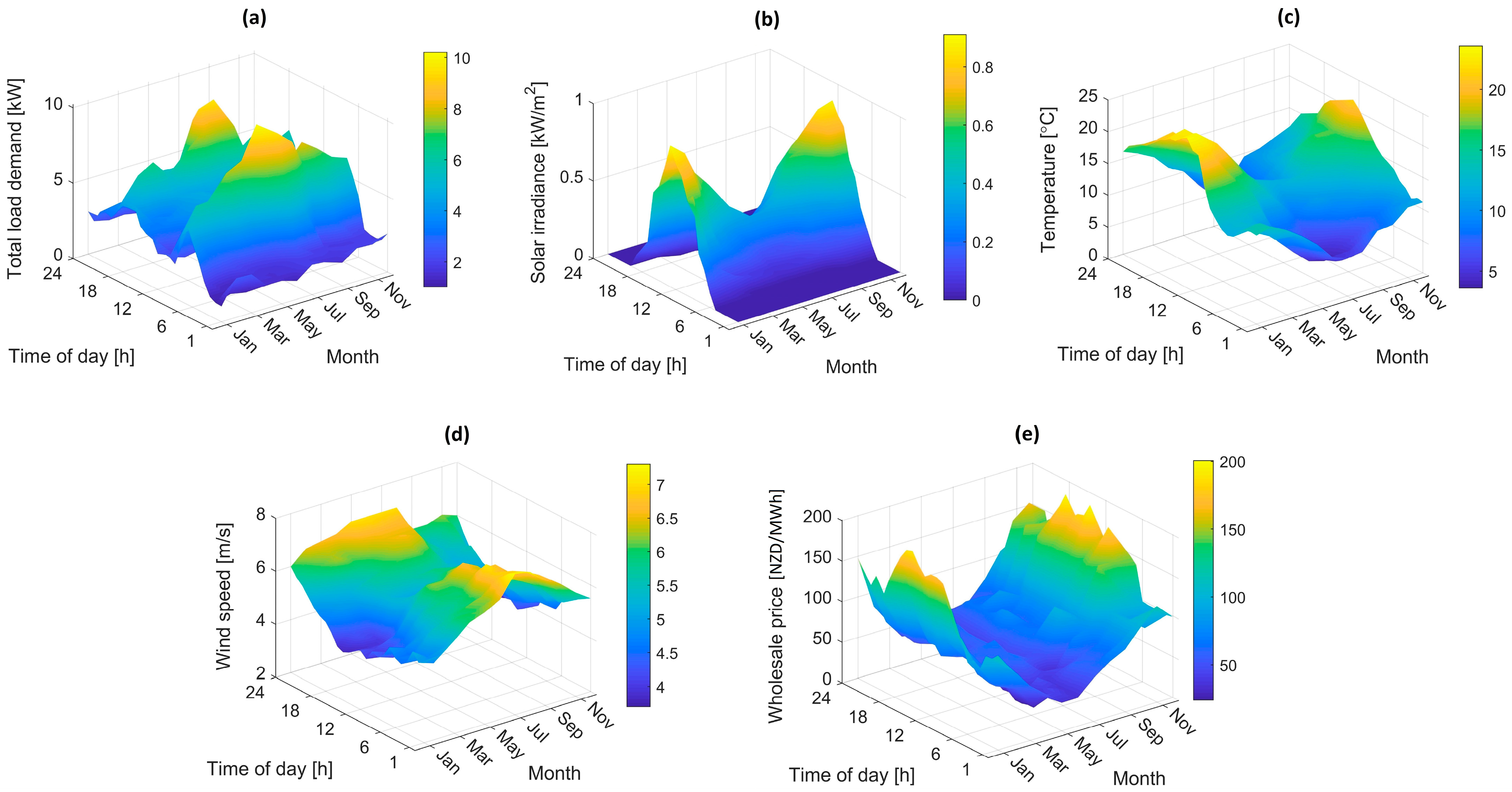 Sustainability 14 12941 g009