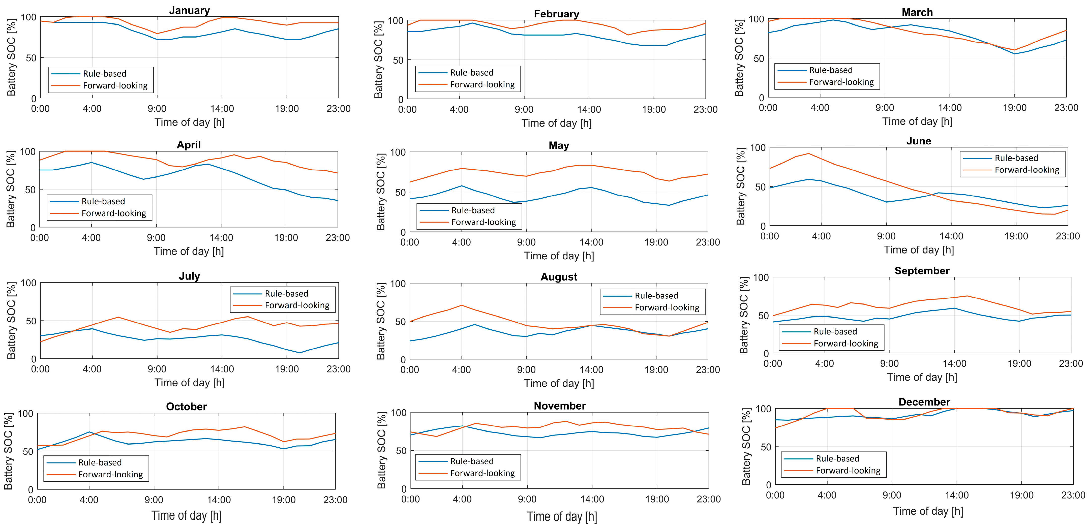 Sustainability 14 12941 g011