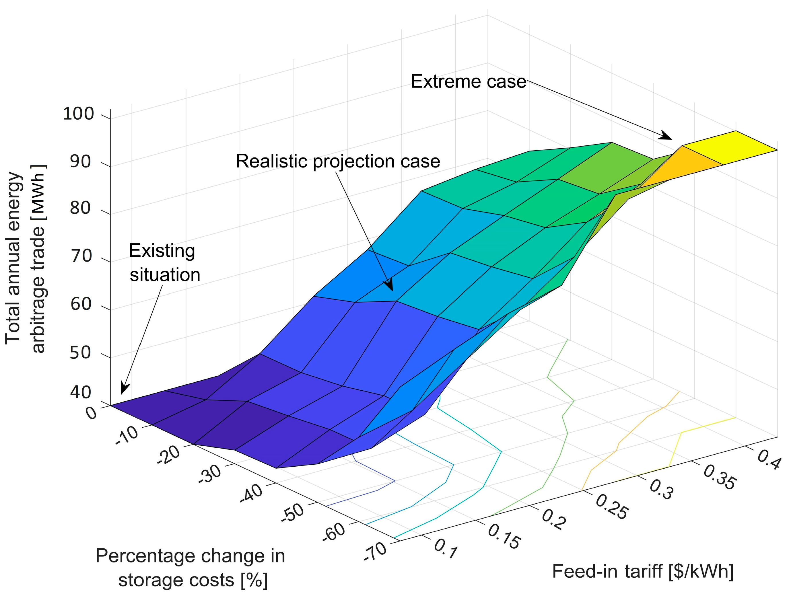 Sustainability 14 12941 g012