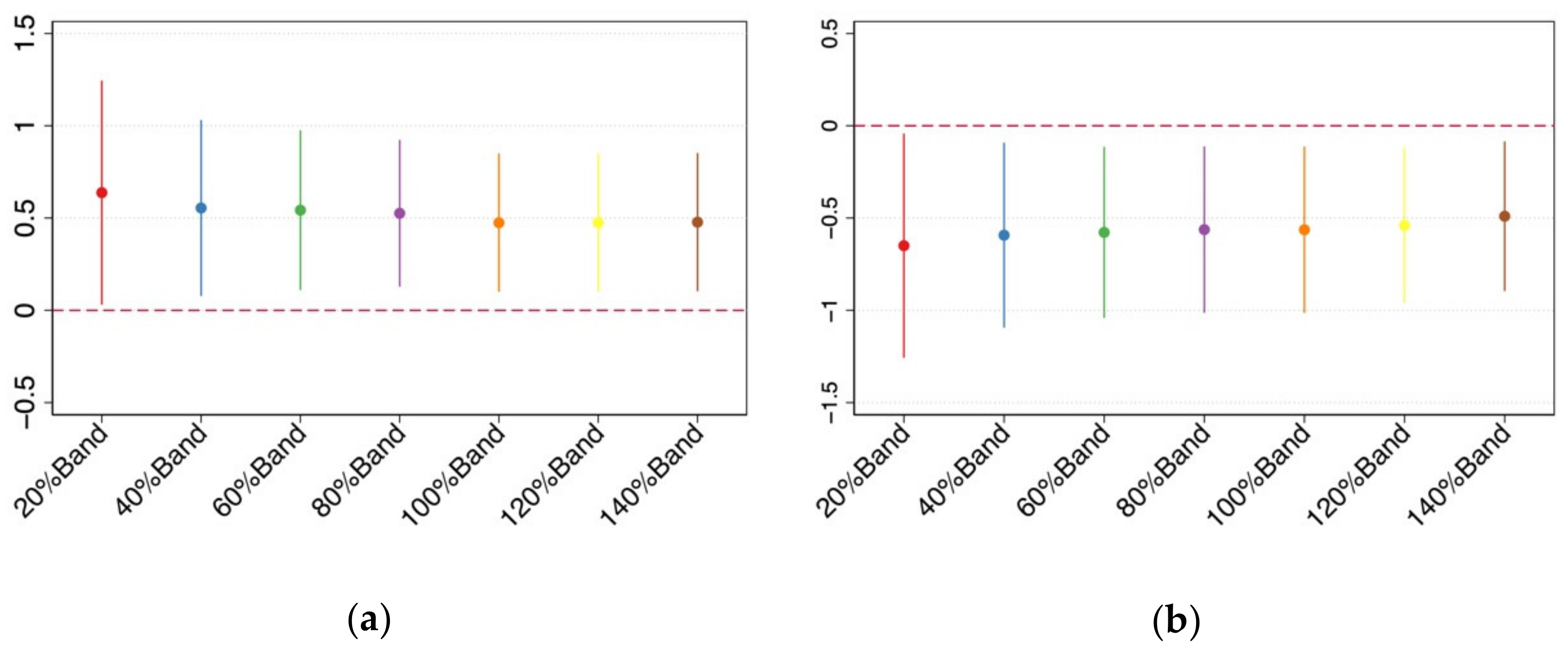 Sustainability 14 12943 g005