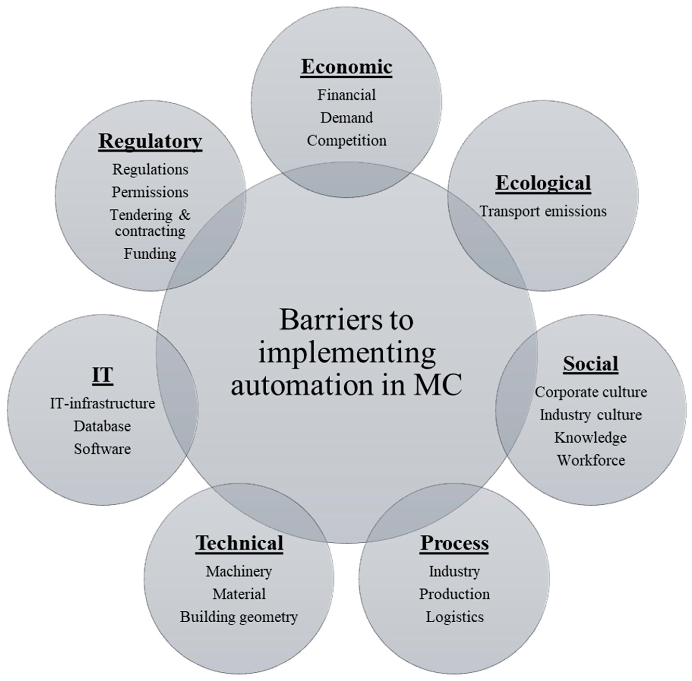 Sustainability 14 12944 g002