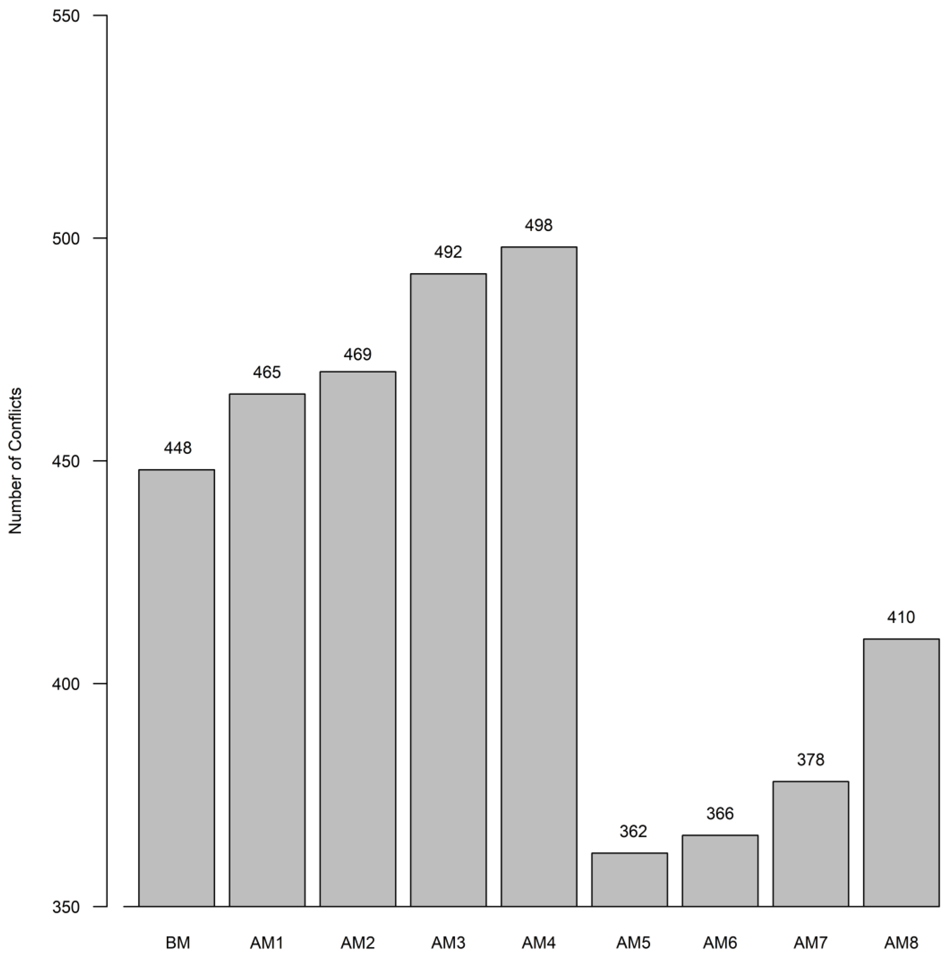 Sustainability 14 12946 g003 Sustainability 14 12946 g003