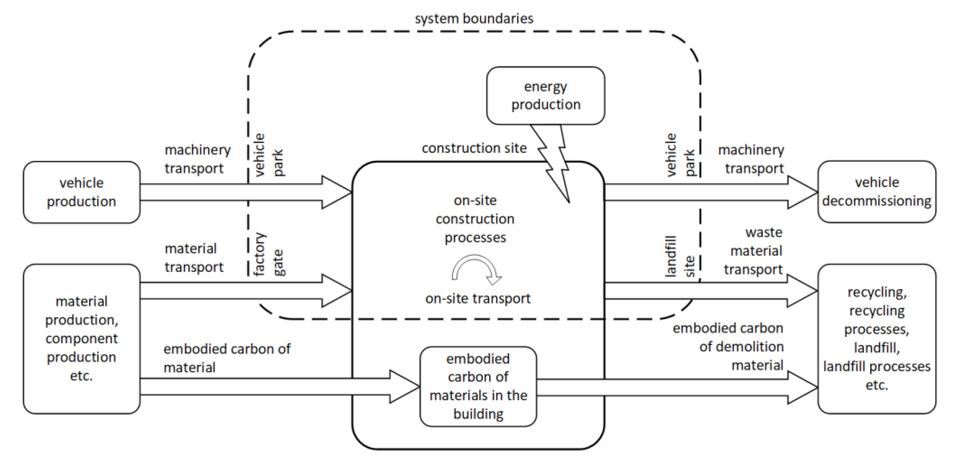 Sustainability 14 12947 g001