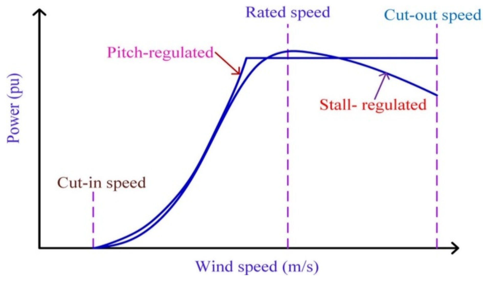 Sustainability 14 12948 g002 Sustainability 14 12948 g002