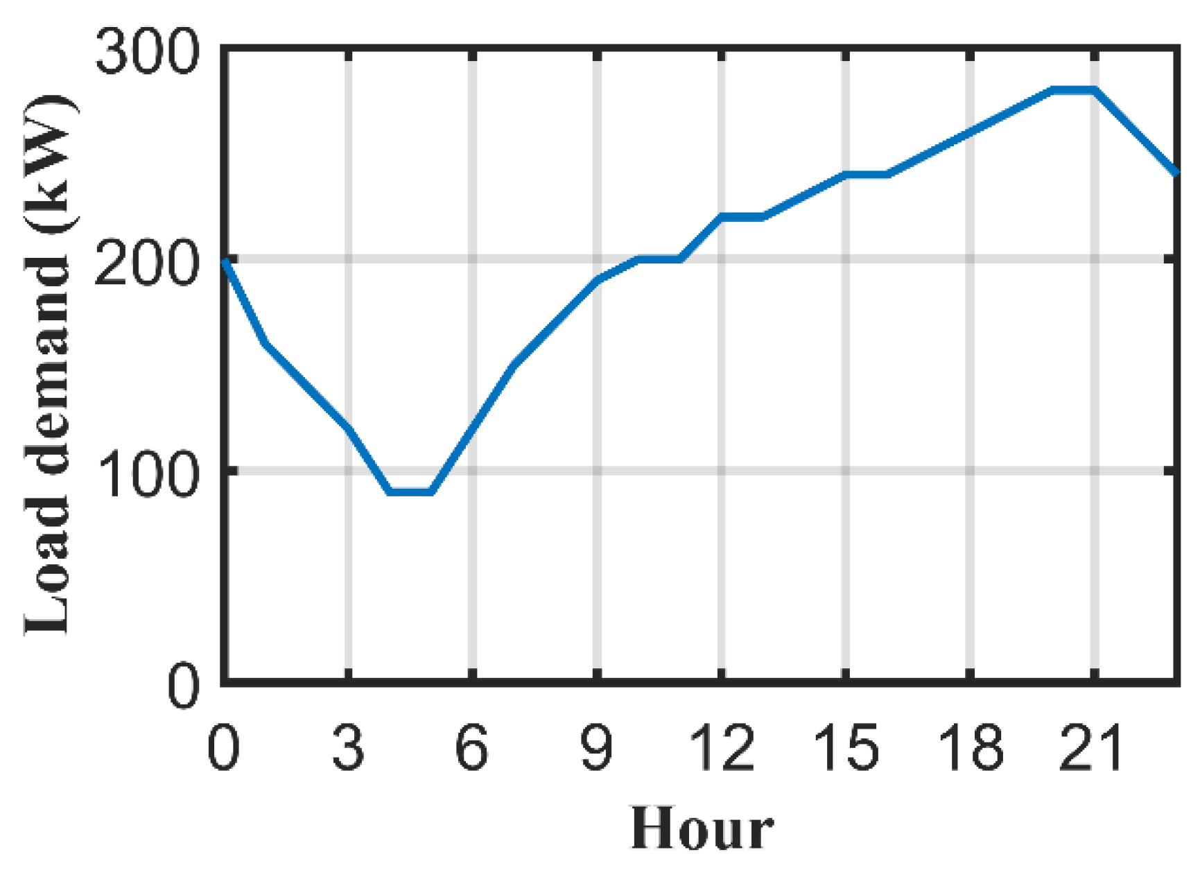 Sustainability 14 12948 g004 Sustainability 14 12948 g004