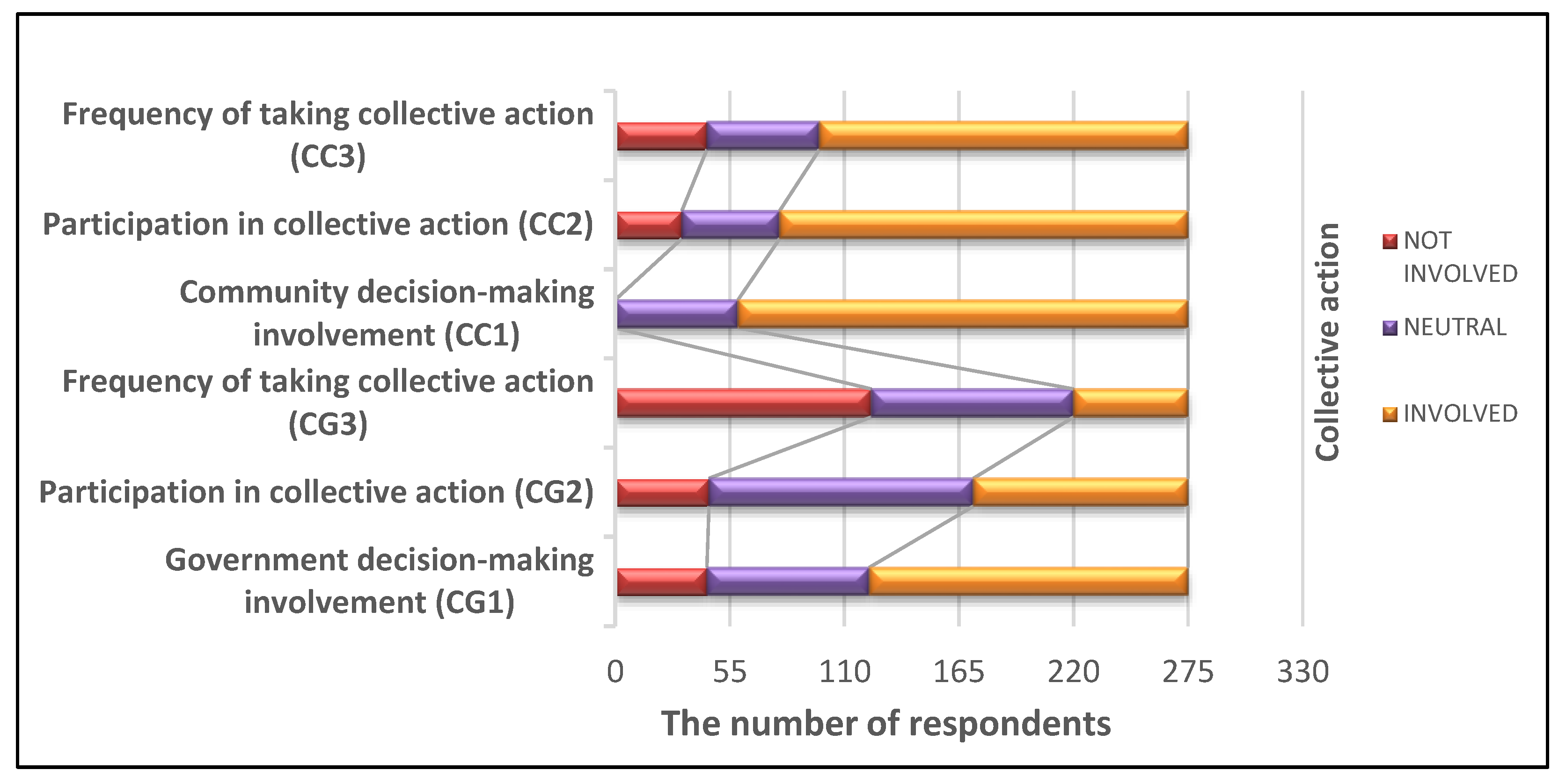 Sustainability 14 12949 g003 Sustainability 14 12949 g003
