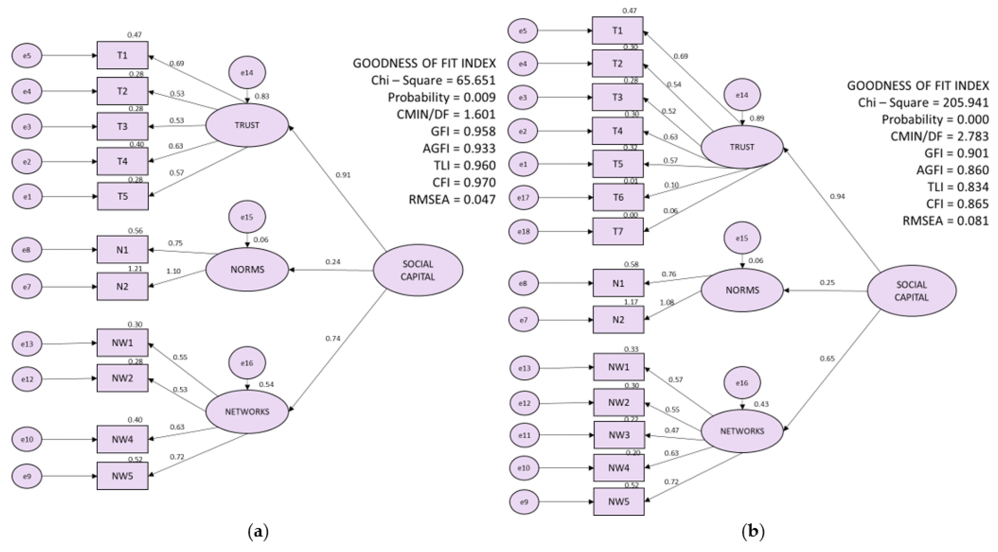 Sustainability 14 12949 g006 Sustainability 14 12949 g006
