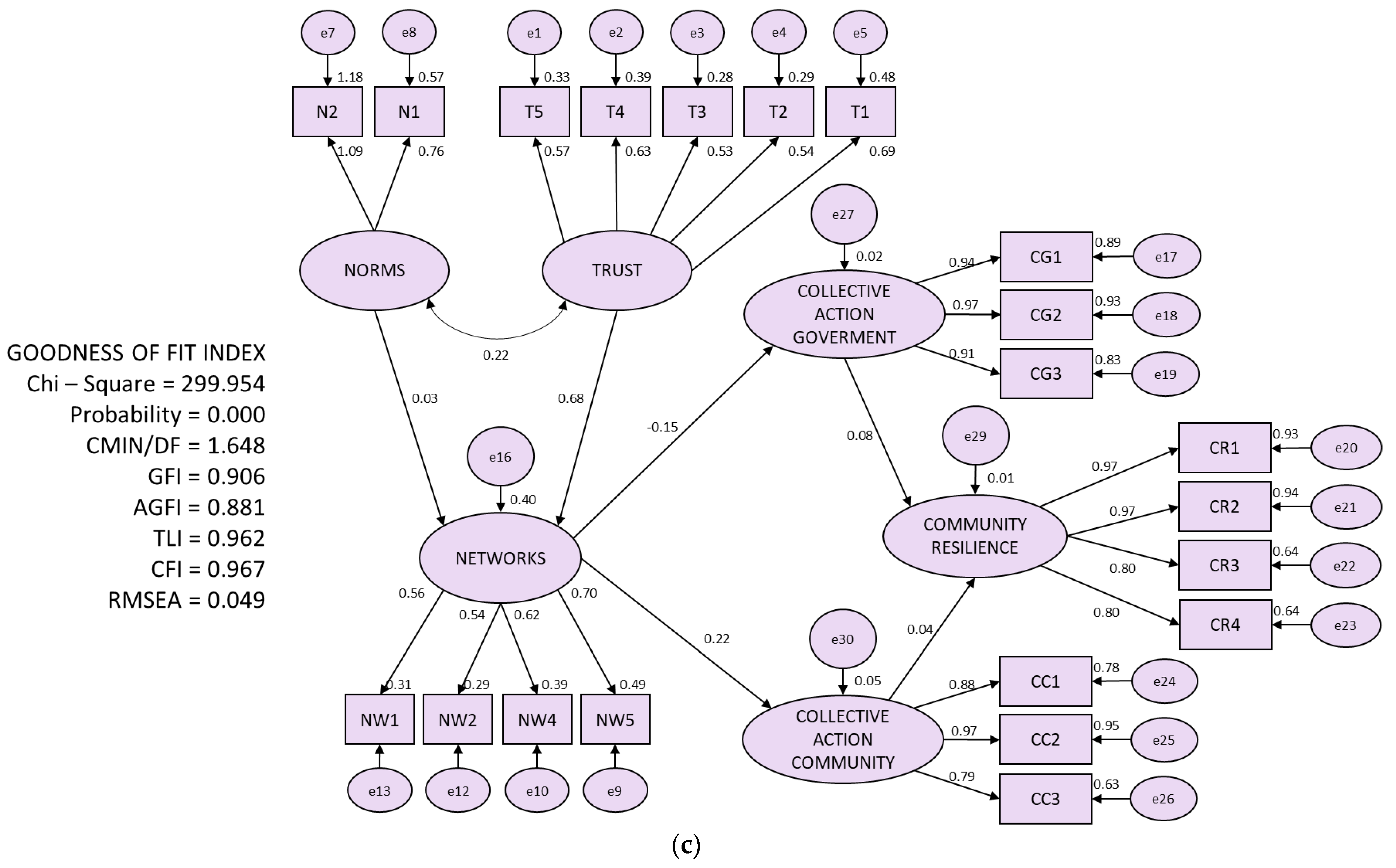 Sustainability 14 12949 g007b Sustainability 14 12949 g007b