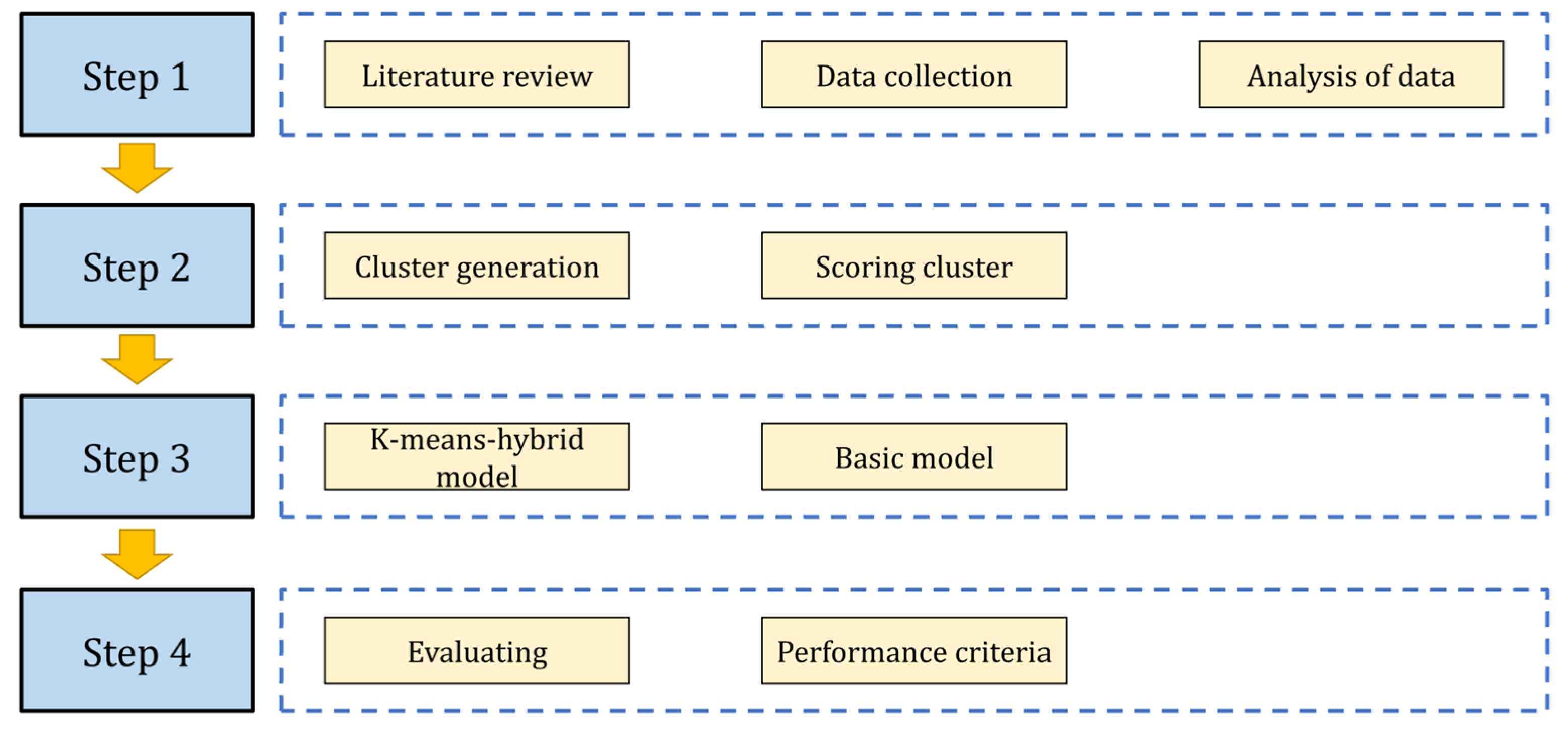 Sustainability 14 12950 g004