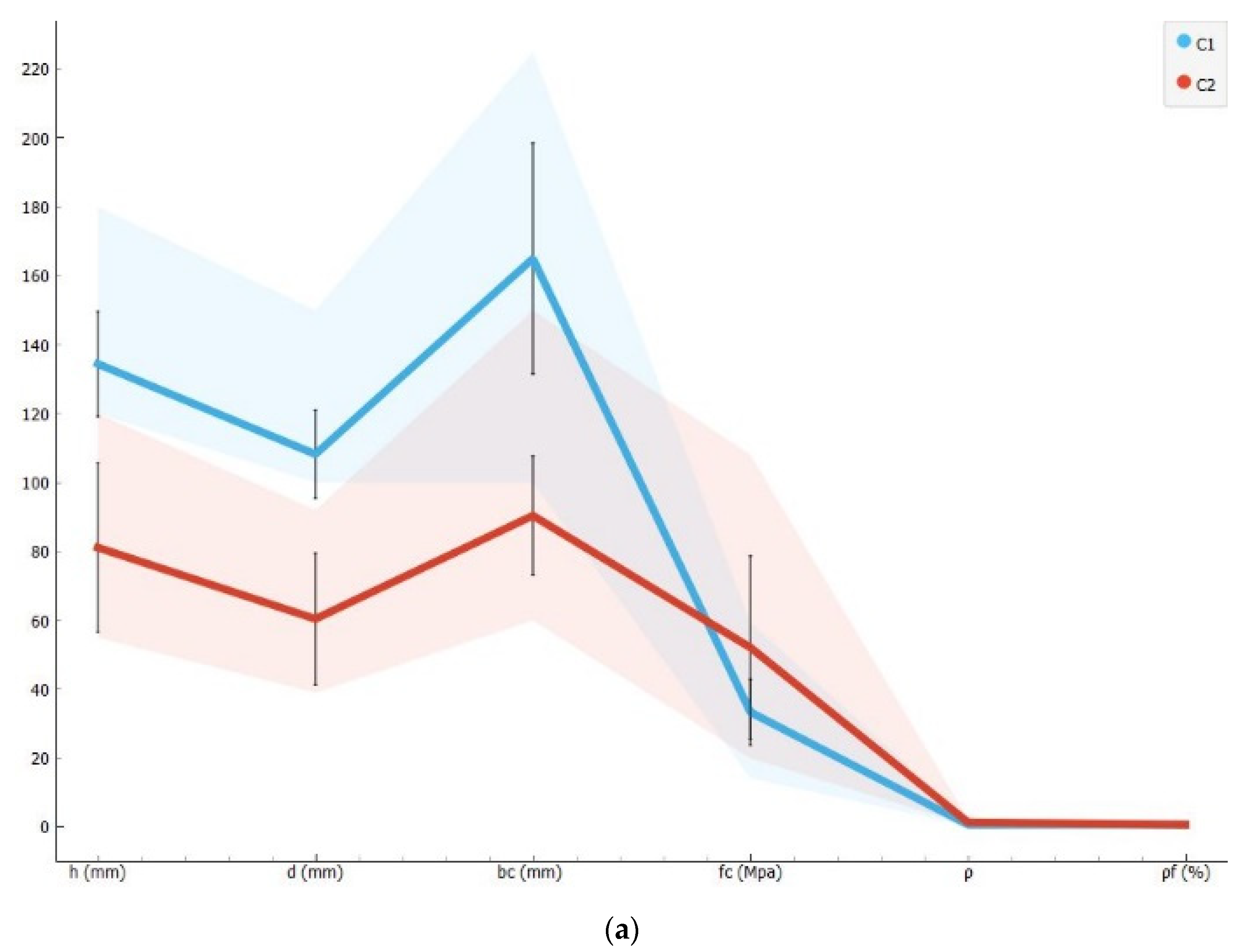 Sustainability 14 12950 g005a