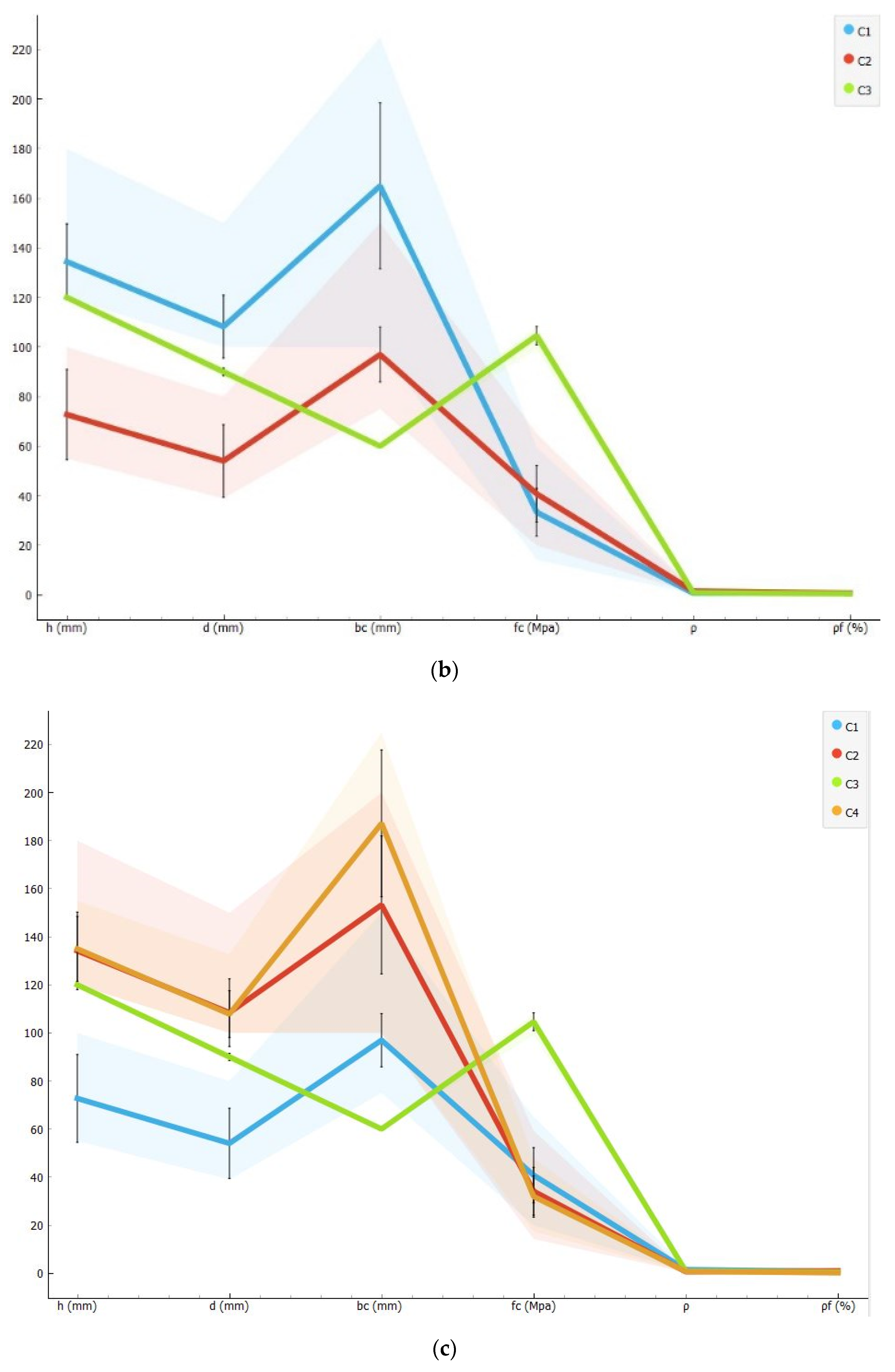 Sustainability 14 12950 g005b