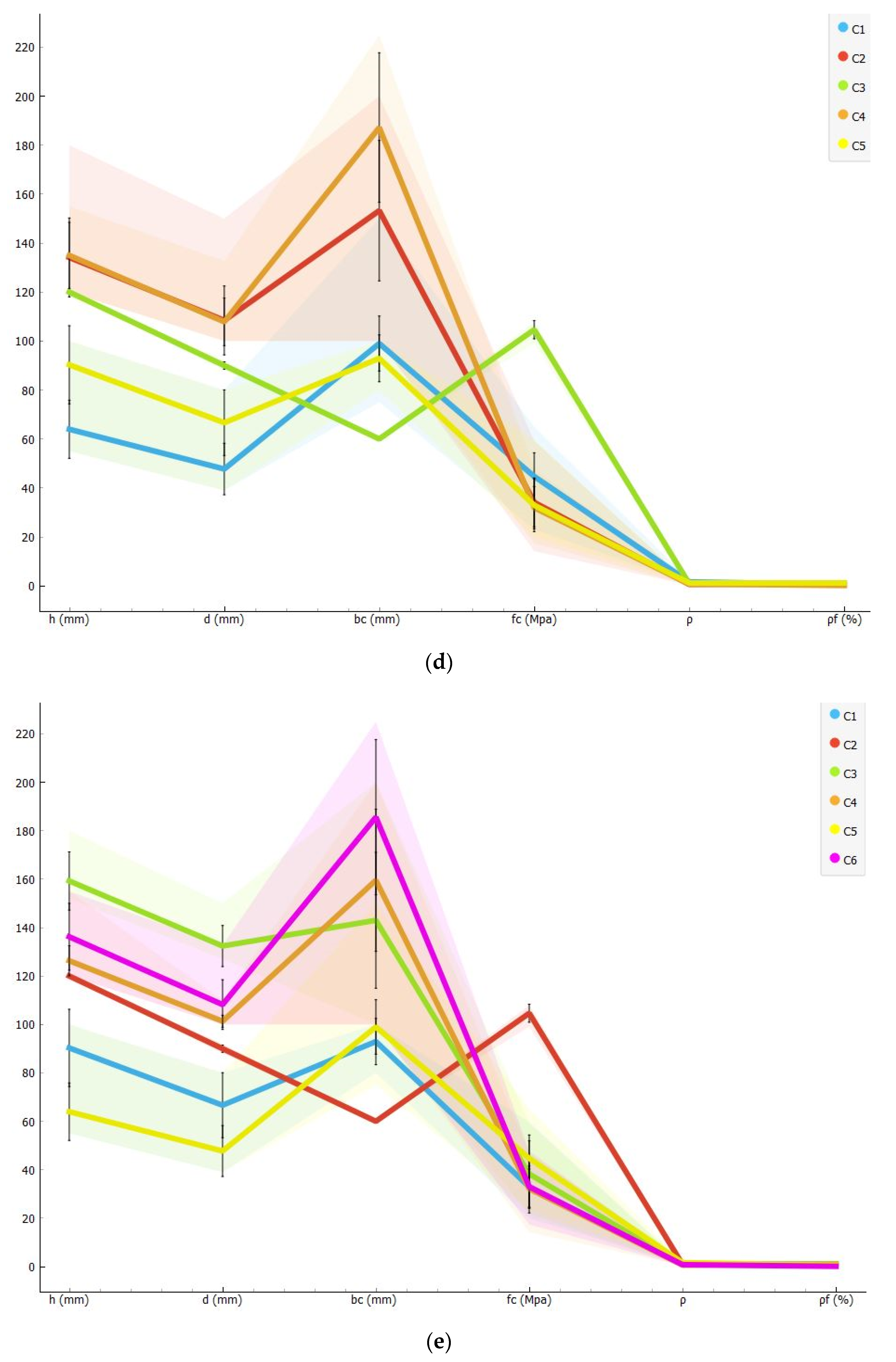 Sustainability 14 12950 g005c